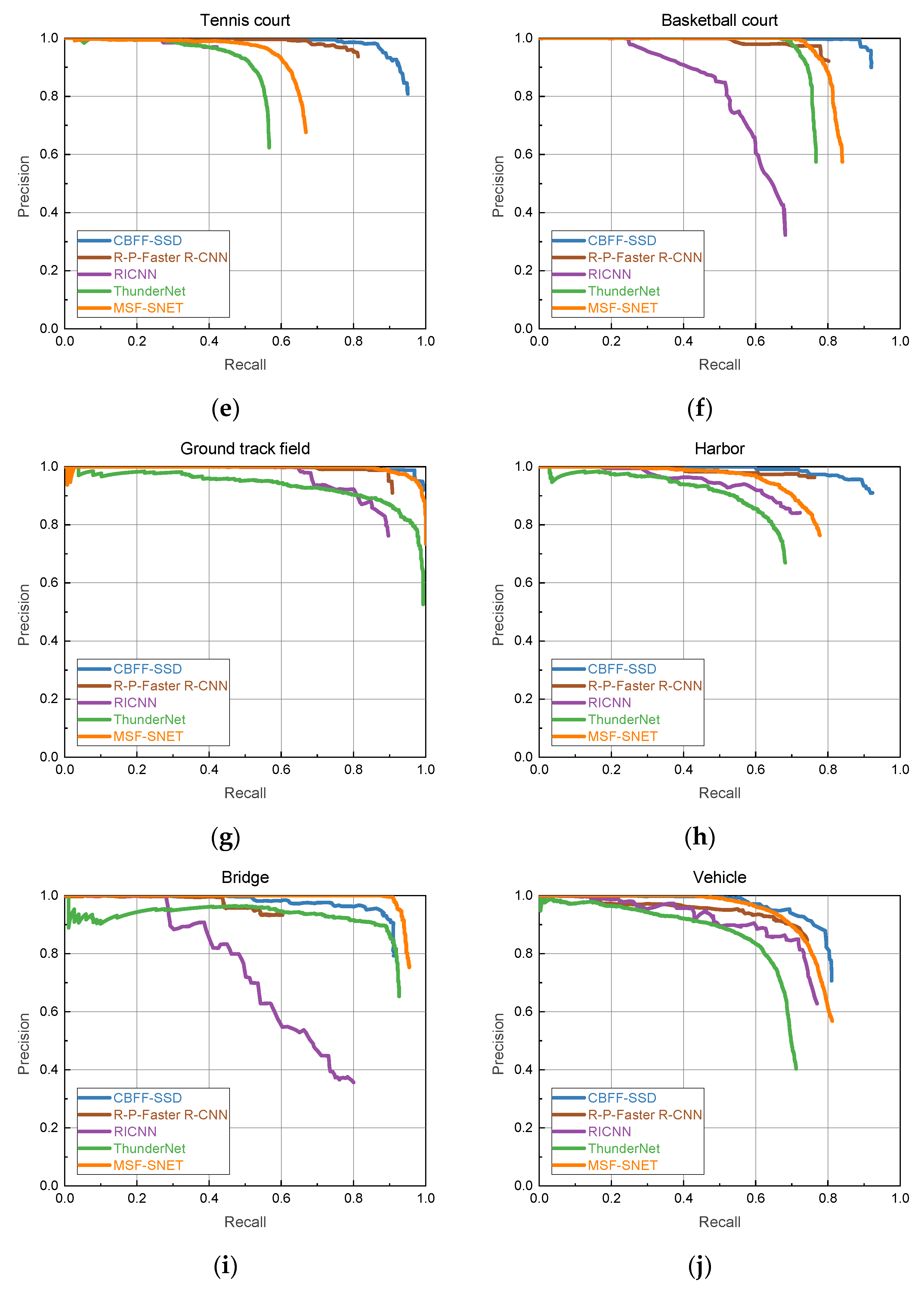 Remotesensing 13 00683 g007b