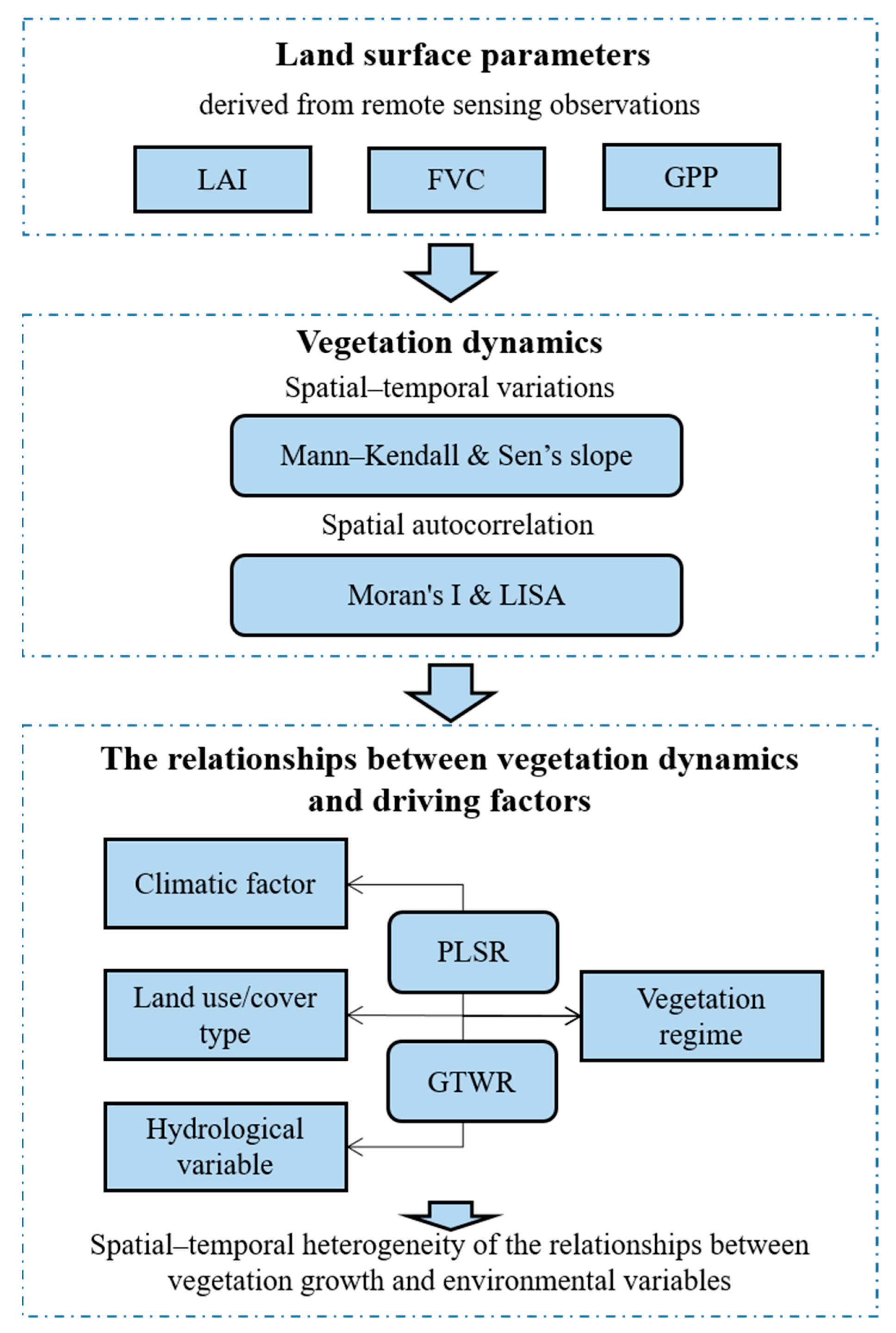Remotesensing 13 00684 g002 Remotesensing 13 00684 g002