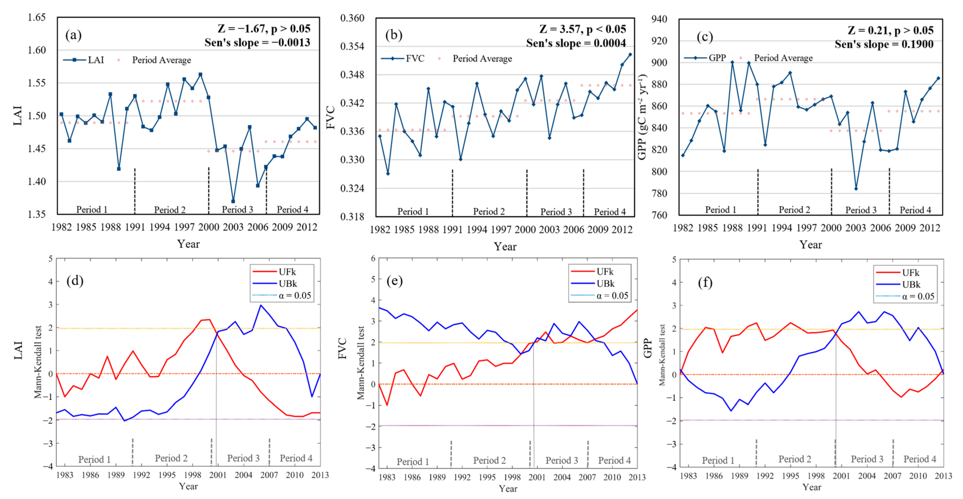 Remotesensing 13 00684 g003 Remotesensing 13 00684 g003