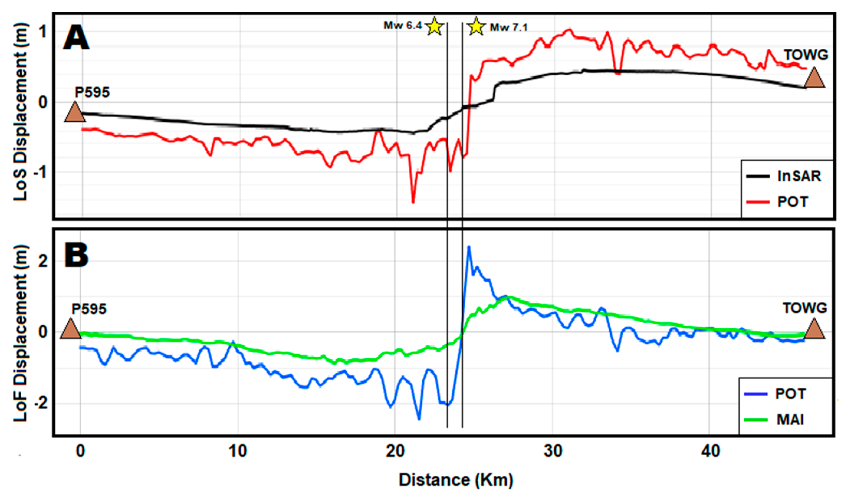 Remotesensing 13 00685 g005