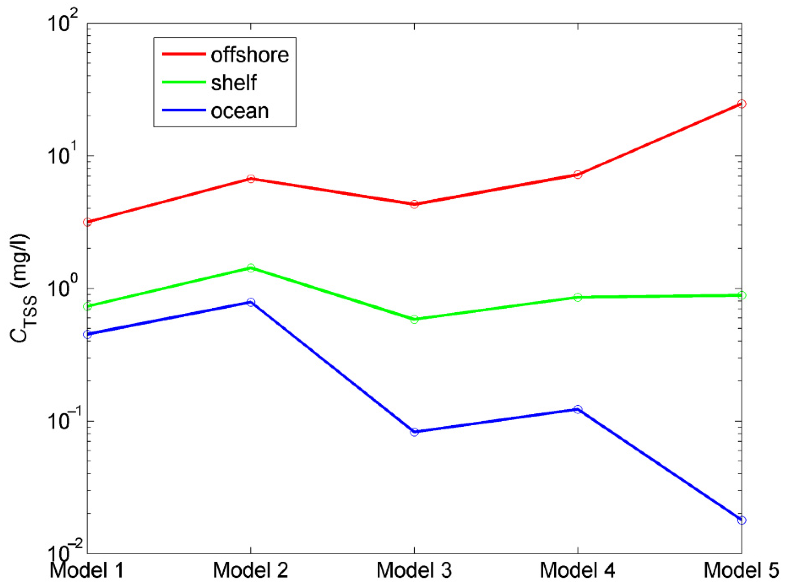 Remotesensing 13 00687 g003