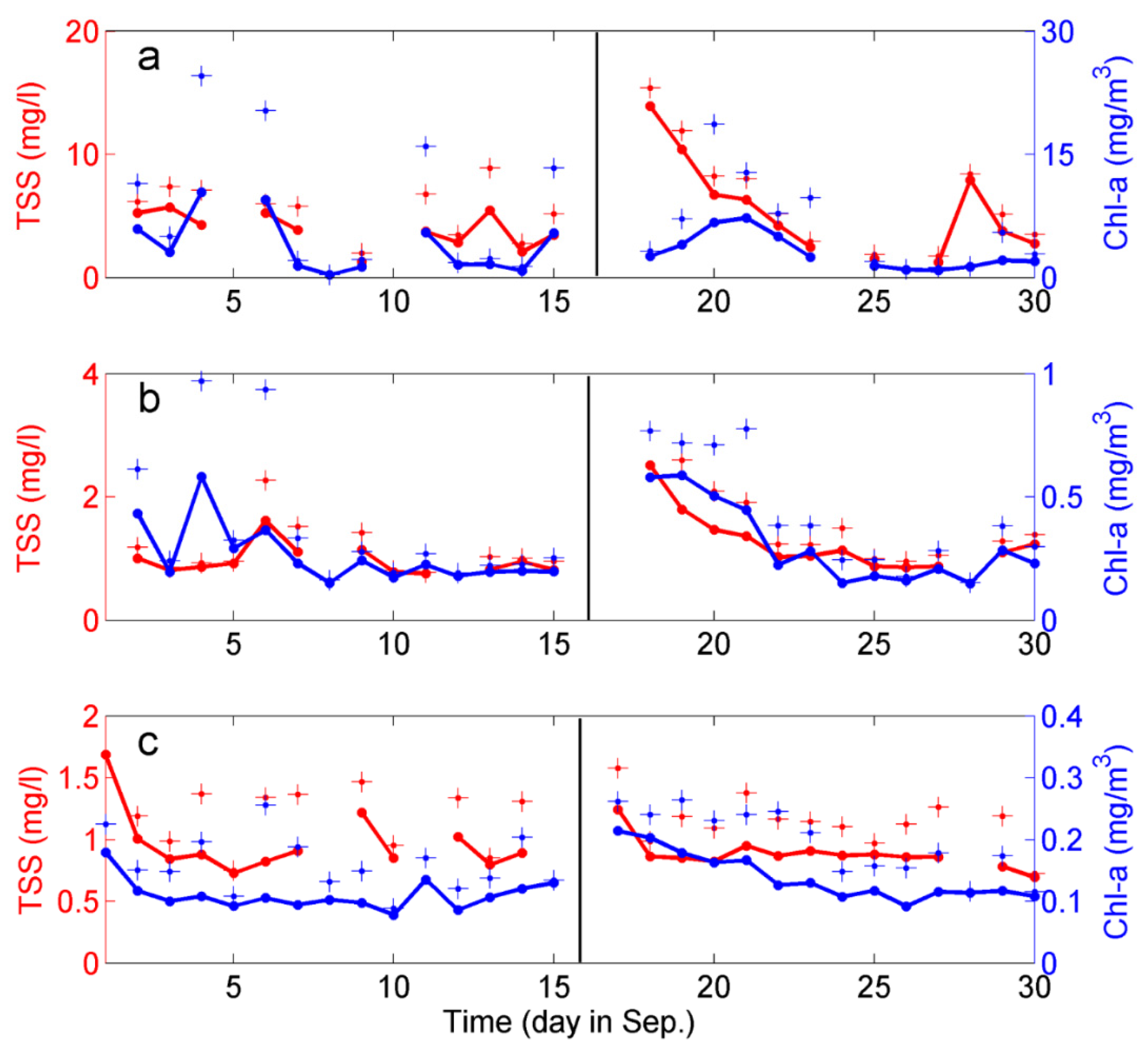 Remotesensing 13 00687 g005