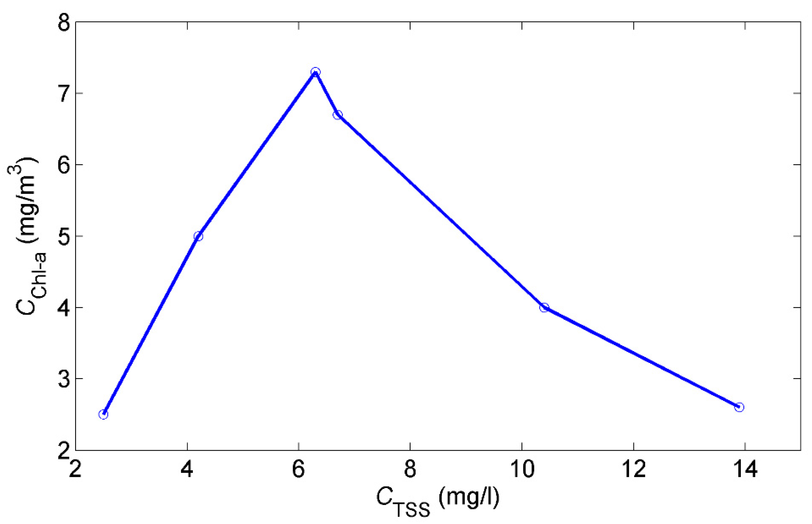 Remotesensing 13 00687 g007