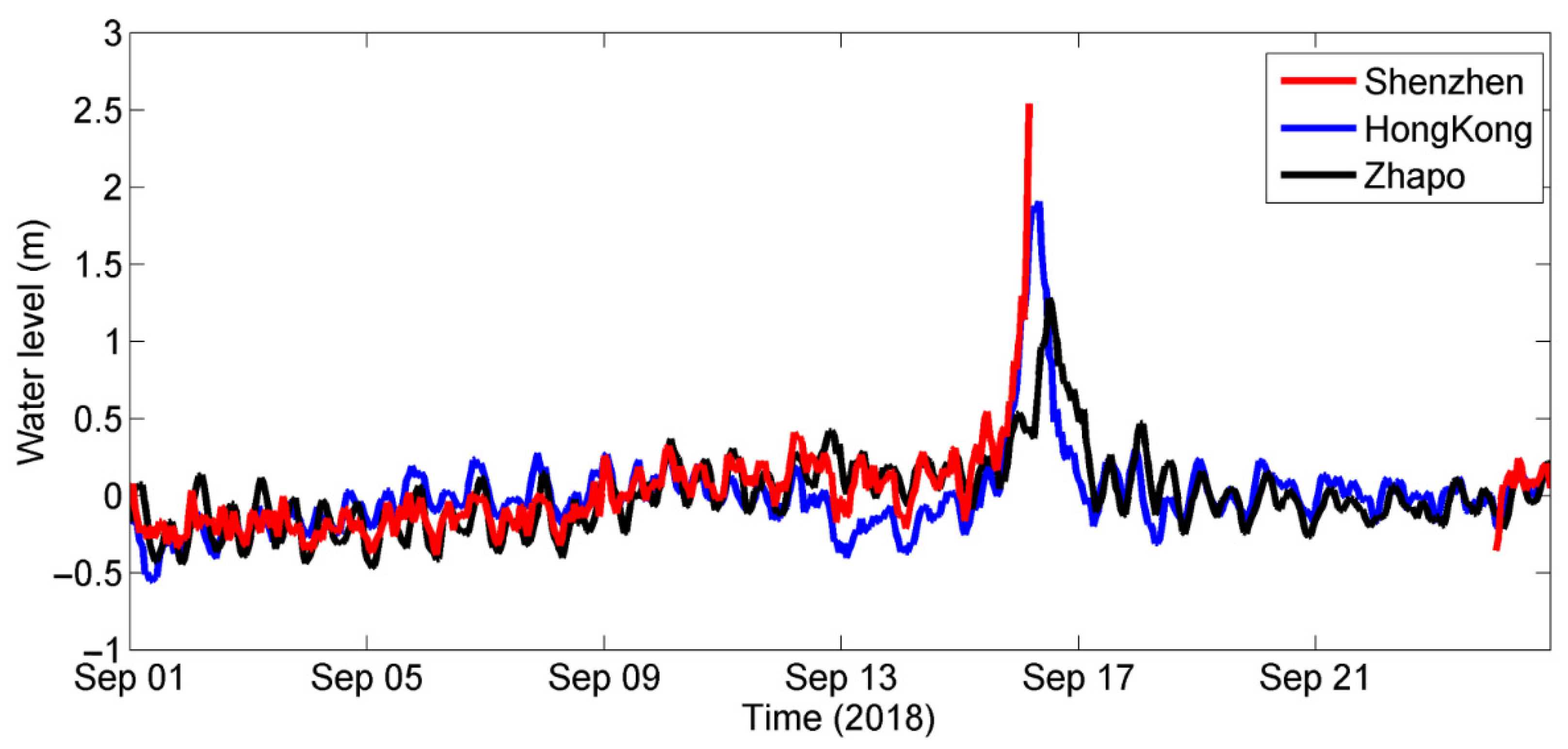 Remotesensing 13 00687 g008