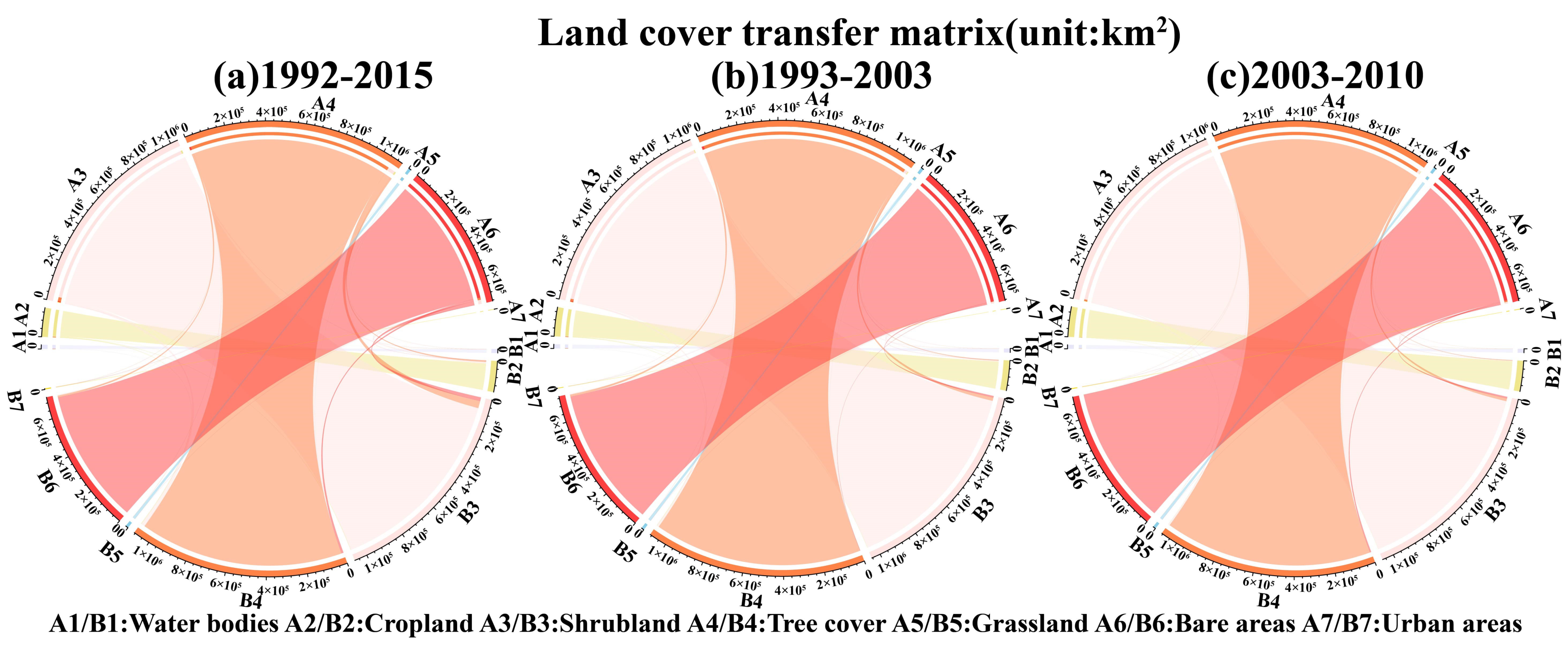 Remotesensing 13 00688 g012 Remotesensing 13 00688 g012