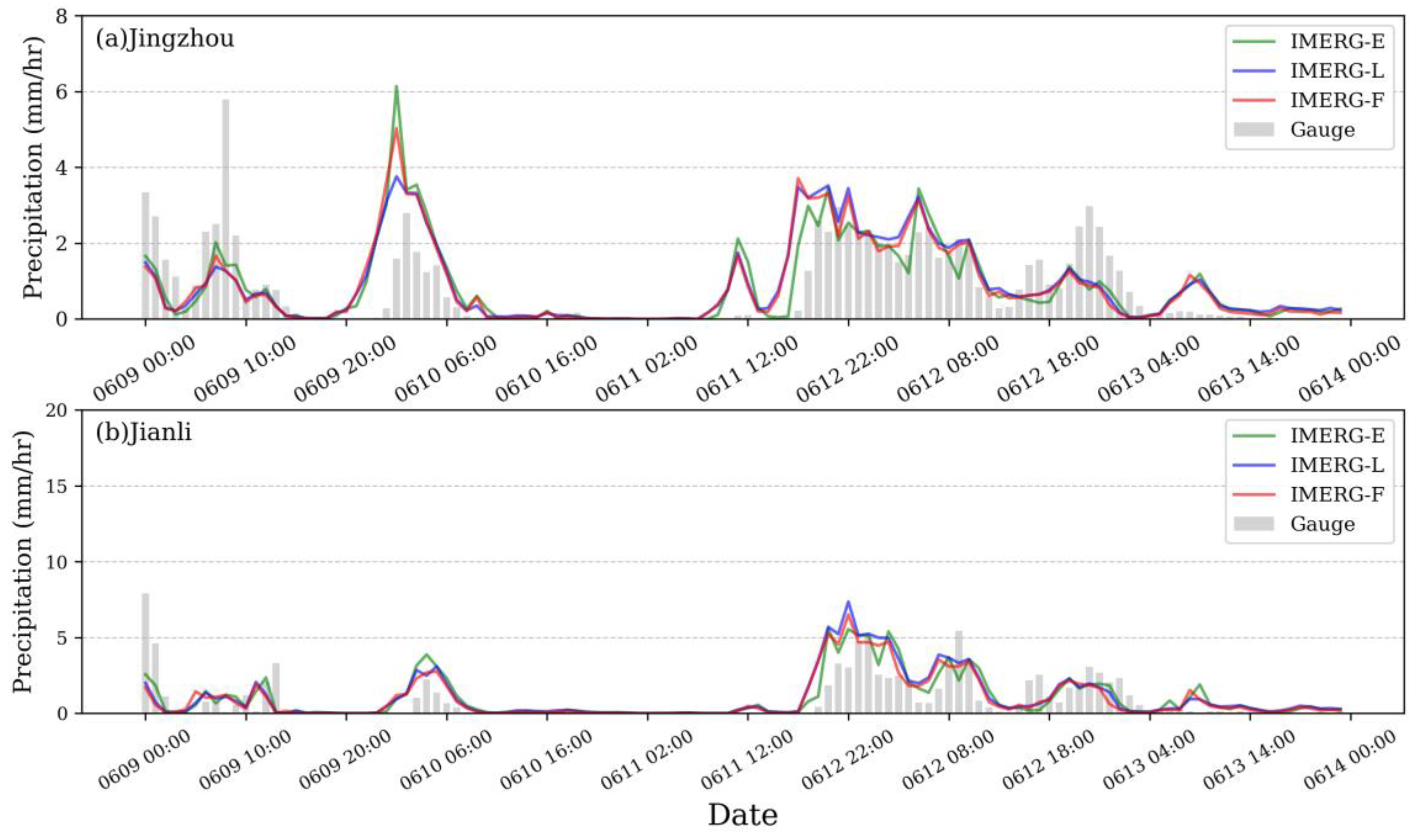 Remotesensing 13 00689 g004 Remotesensing 13 00689 g004
