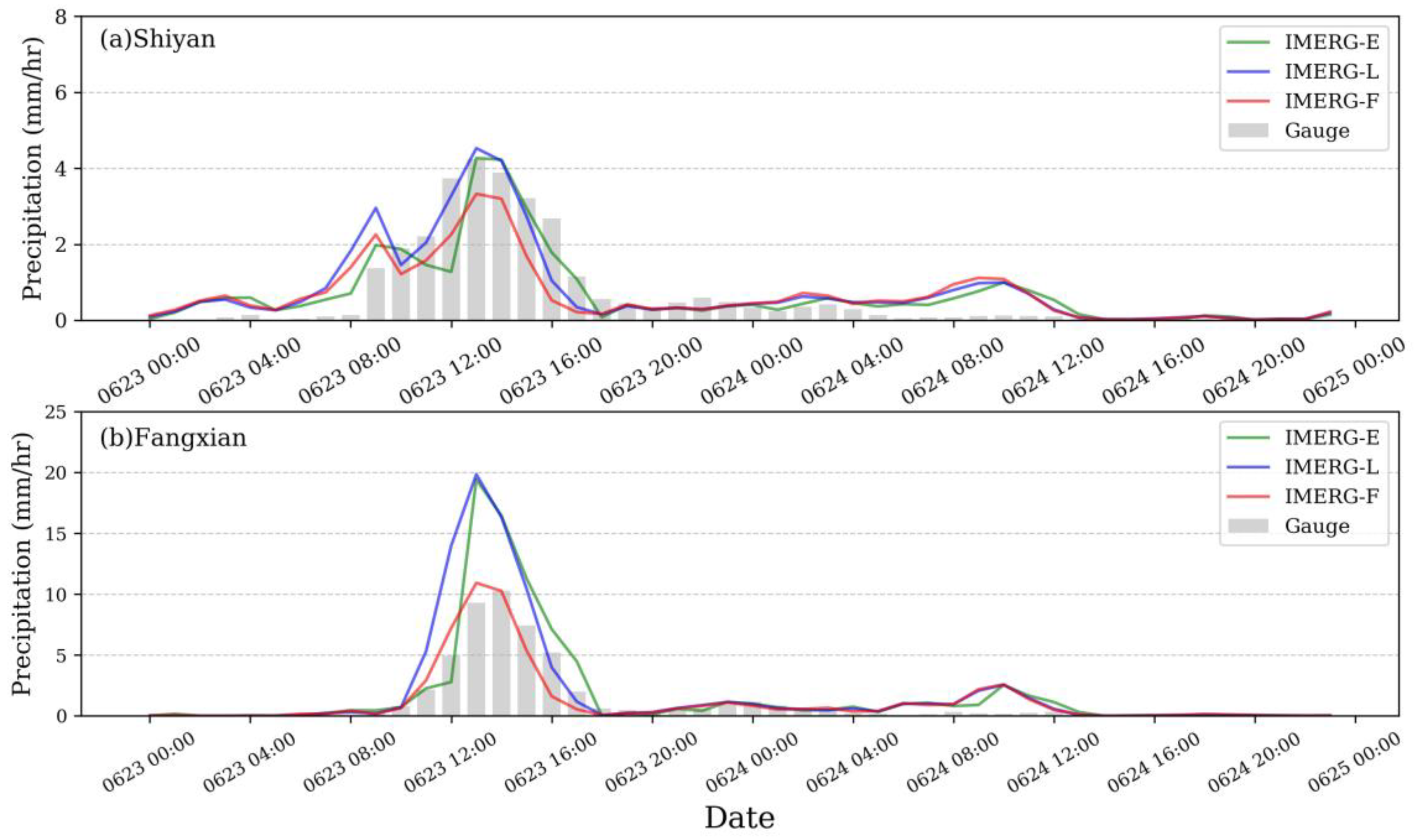 Remotesensing 13 00689 g005 Remotesensing 13 00689 g005