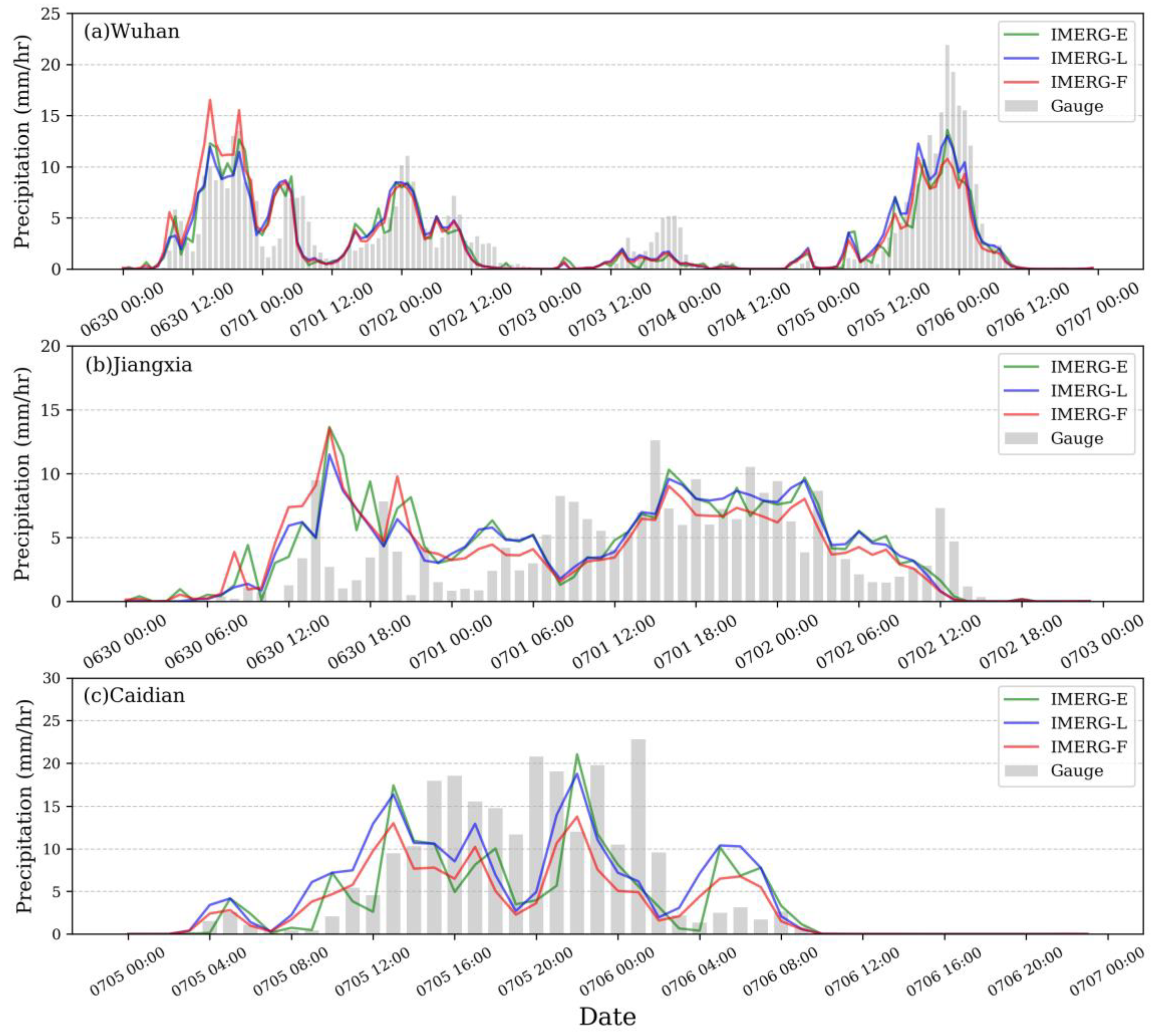 Remotesensing 13 00689 g006 Remotesensing 13 00689 g006