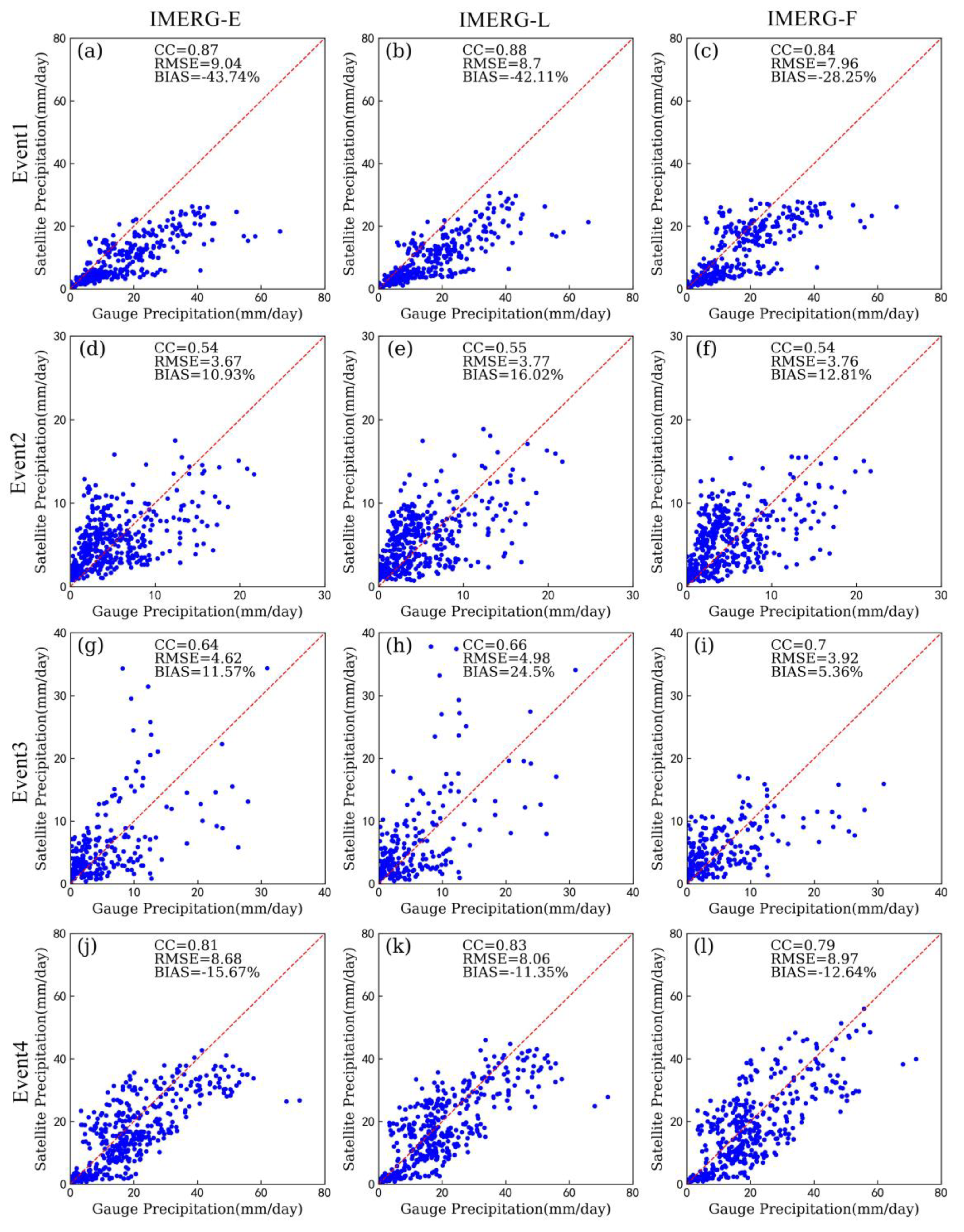 Remotesensing 13 00689 g007 Remotesensing 13 00689 g007