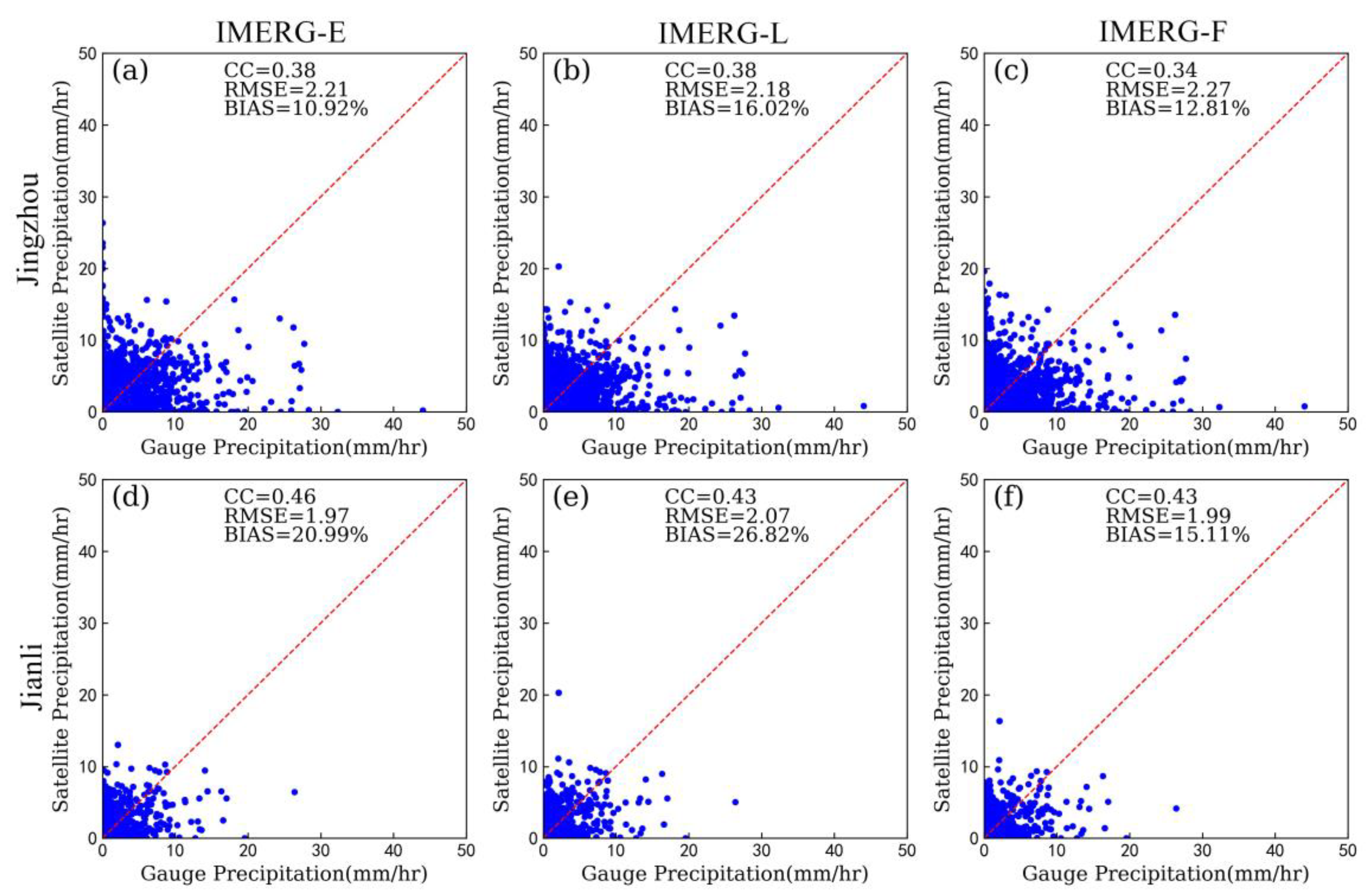 Remotesensing 13 00689 g009 Remotesensing 13 00689 g009
