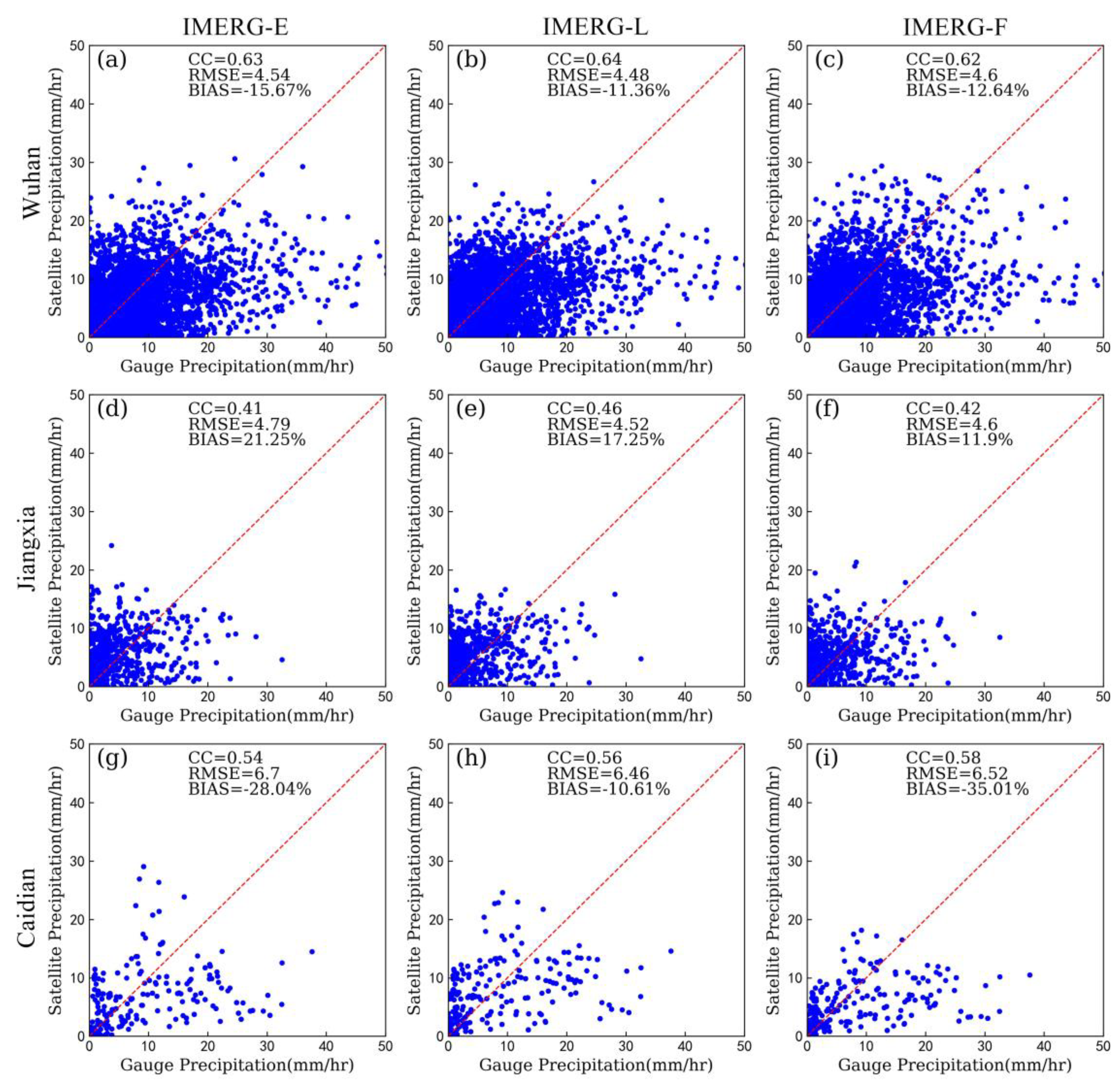 Remotesensing 13 00689 g011 Remotesensing 13 00689 g011