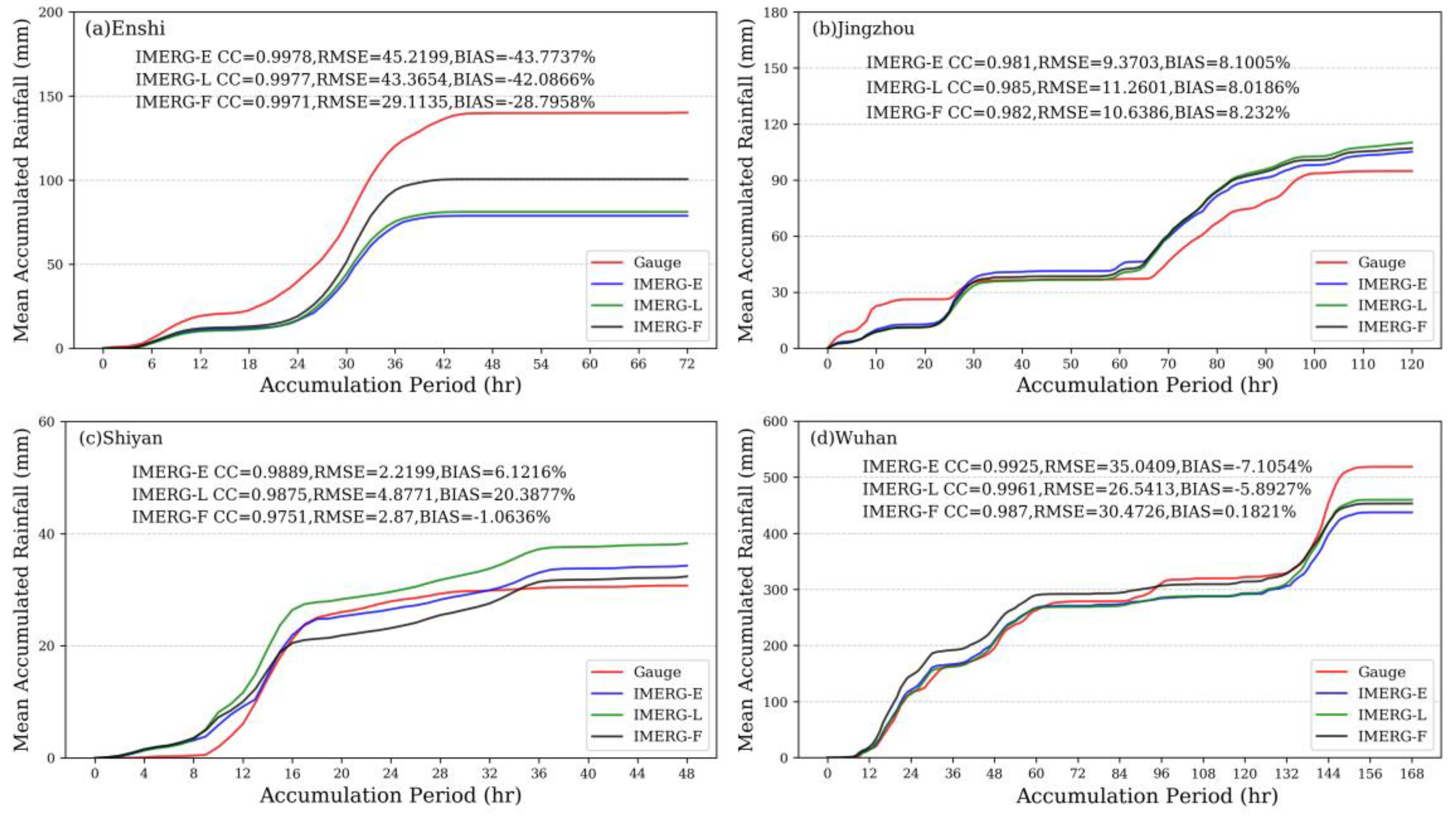 Remotesensing 13 00689 g014 Remotesensing 13 00689 g014
