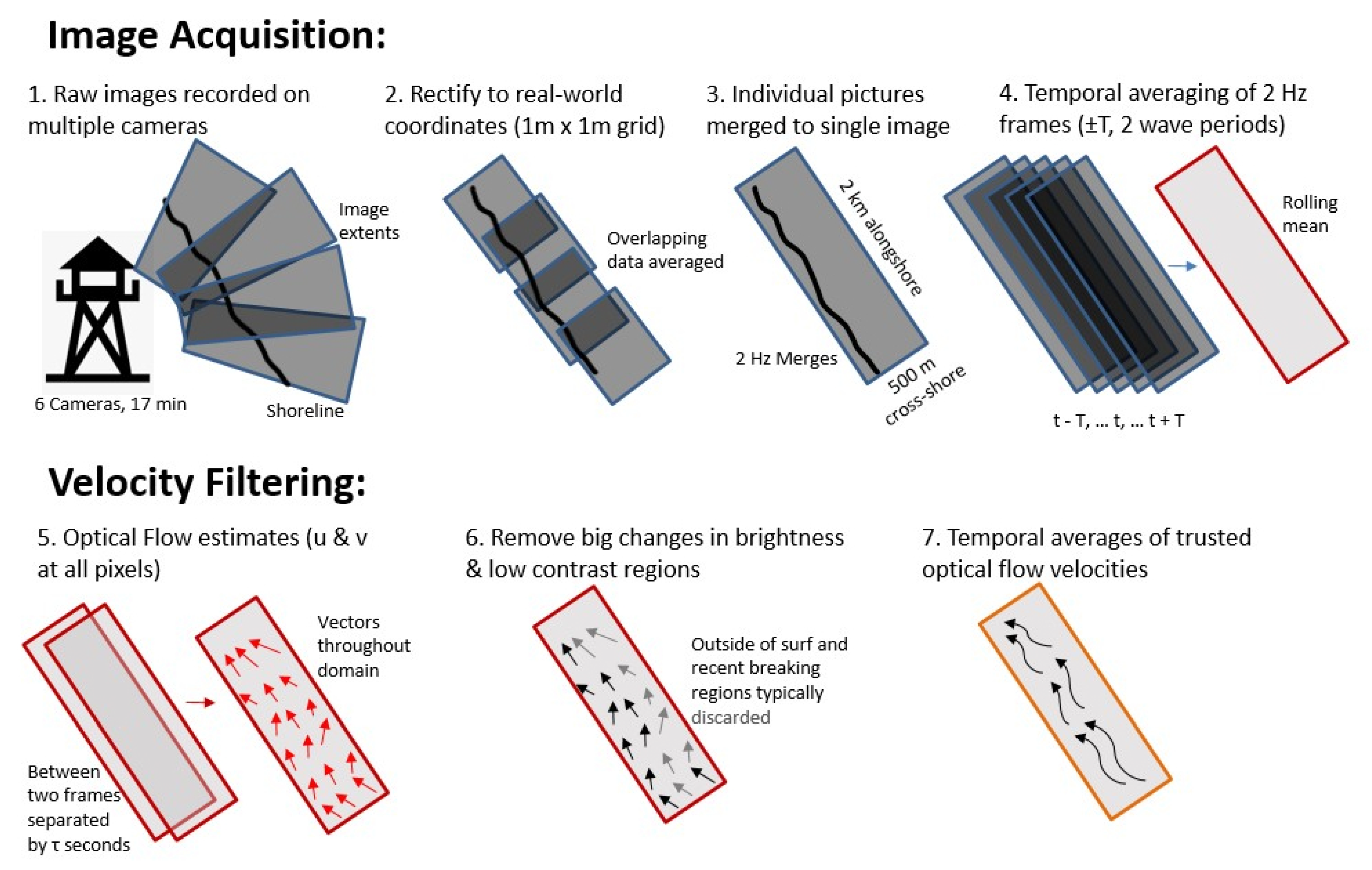 Remotesensing 13 00690 g002