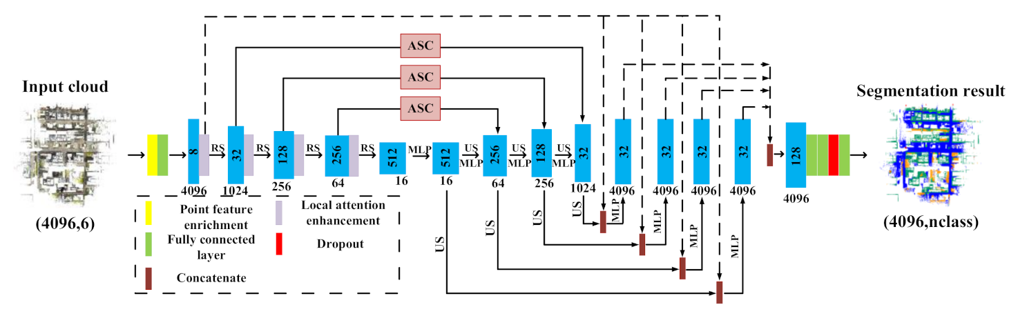 Remotesensing 13 00691 g001