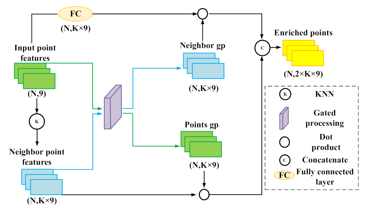 Remotesensing 13 00691 g002
