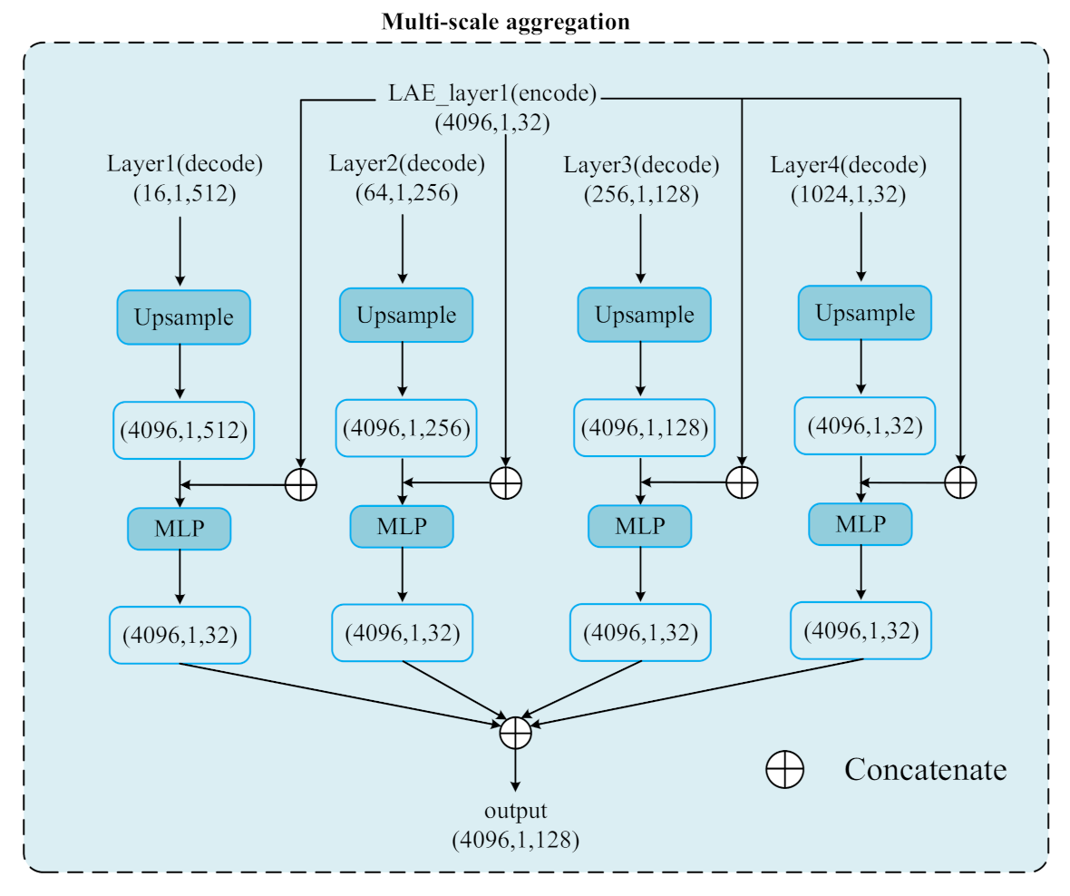 Remotesensing 13 00691 g005