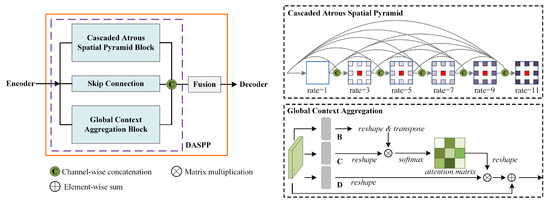 Boundary-Aware Refined Network for Automatic Building Extraction in ...