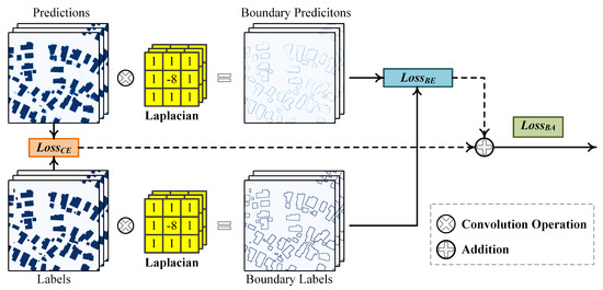 Boundary-Aware Refined Network for Automatic Building Extraction in ...