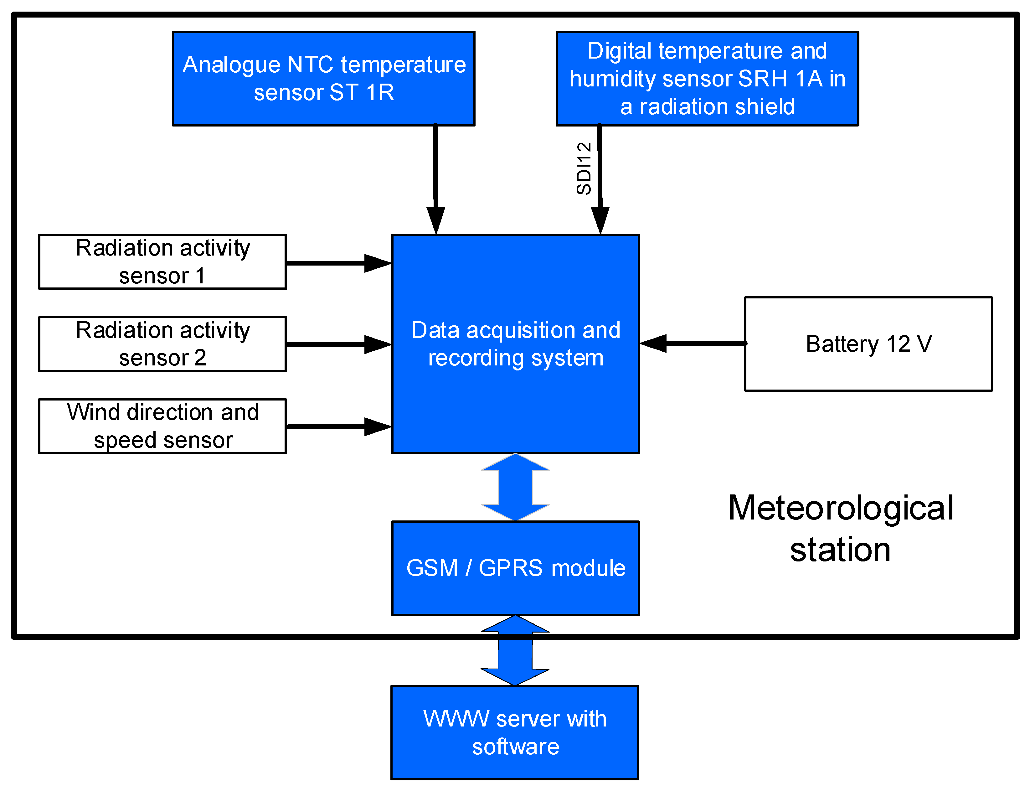 Remotesensing 13 00693 g012 Remotesensing 13 00693 g012