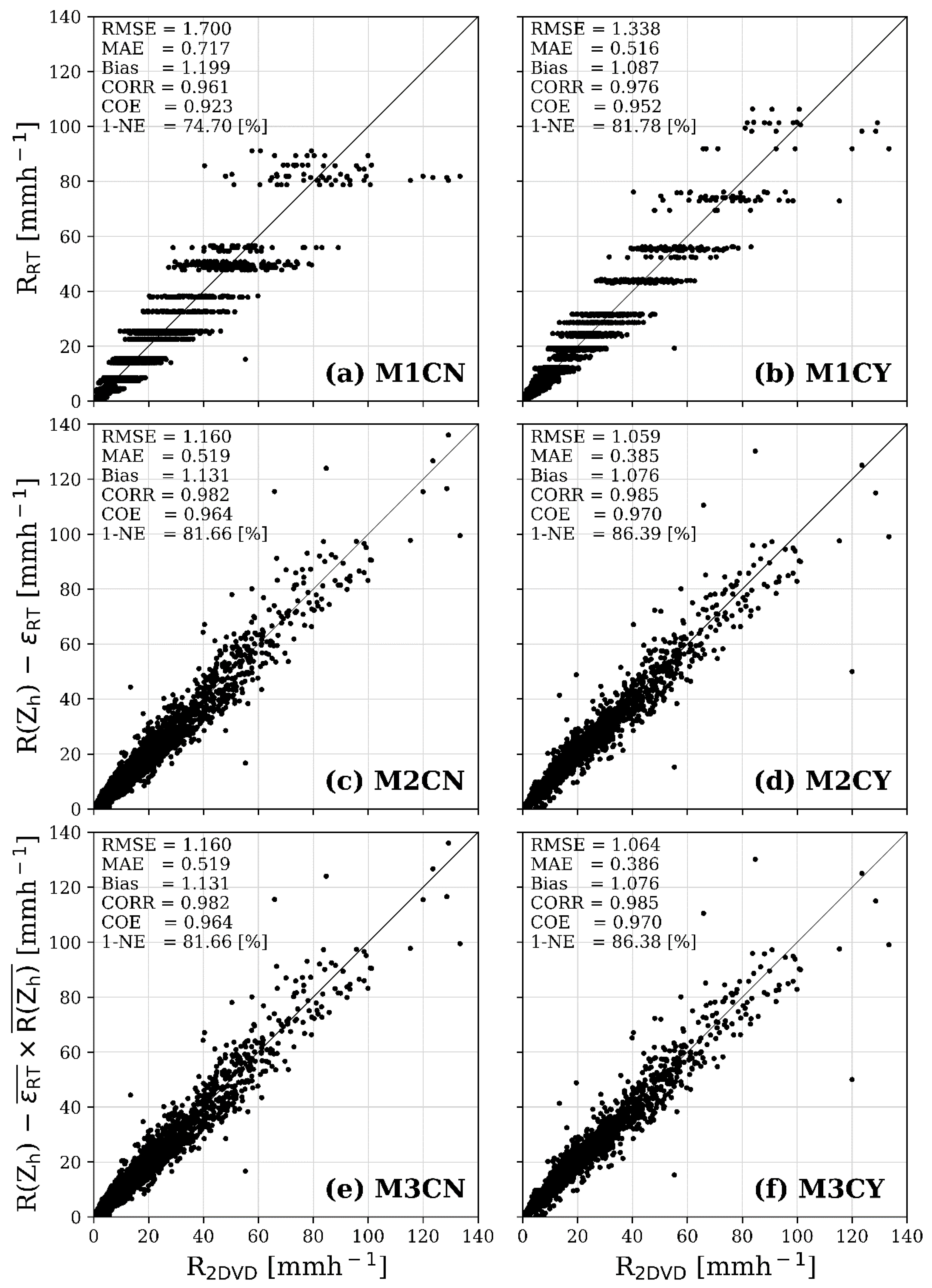 Remotesensing 13 00694 g006