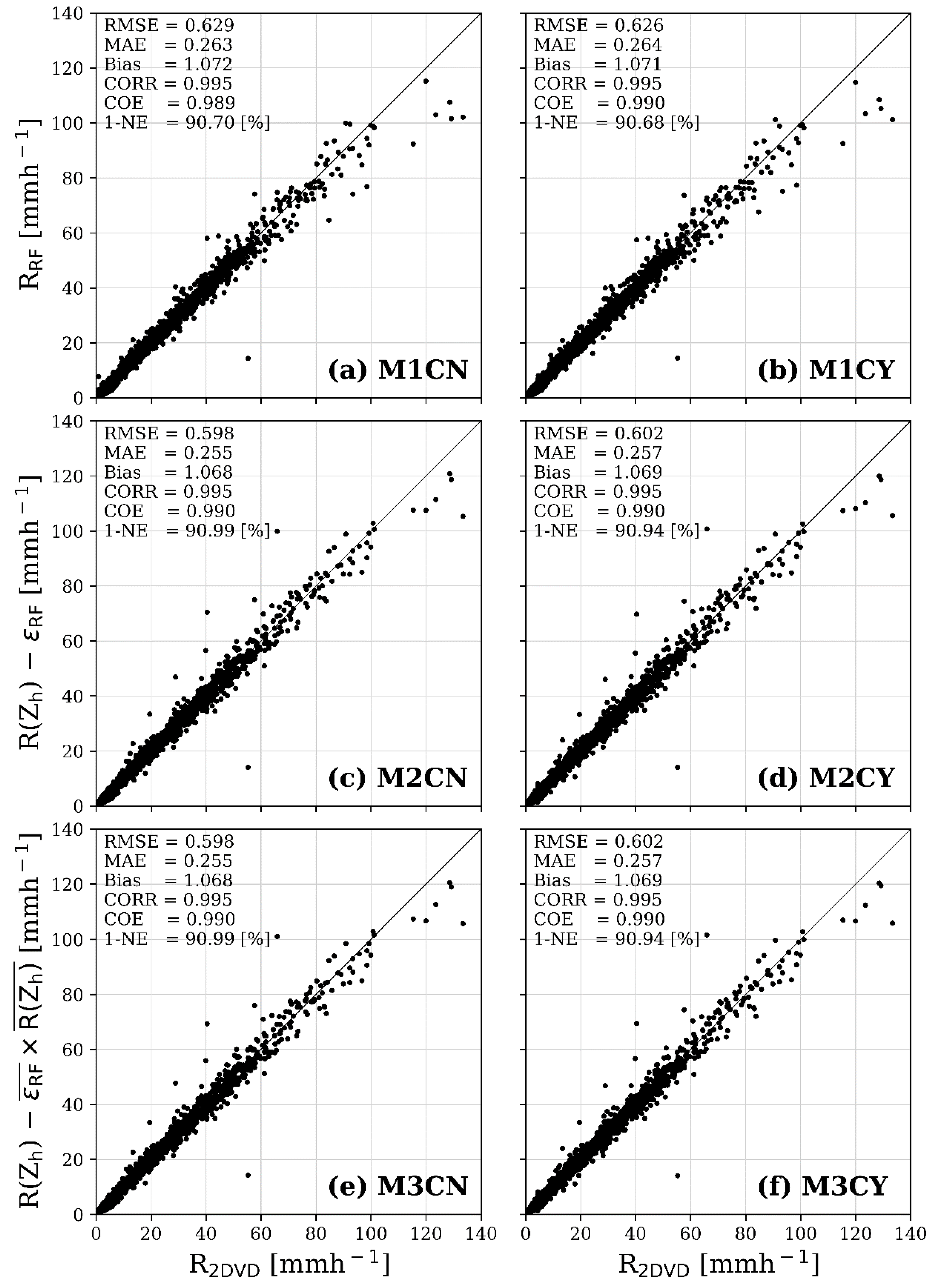 Remotesensing 13 00694 g007