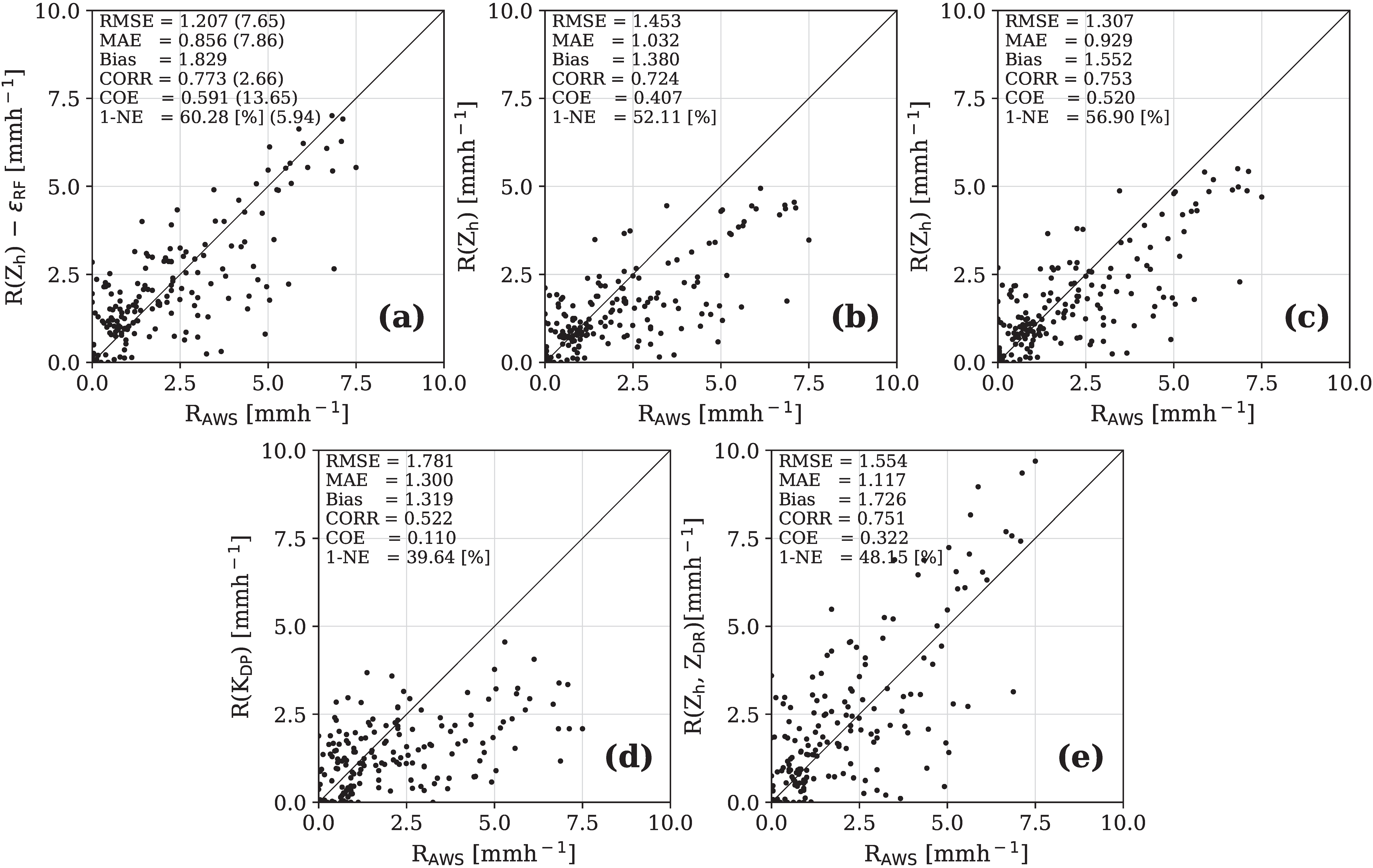 Remotesensing 13 00694 g011