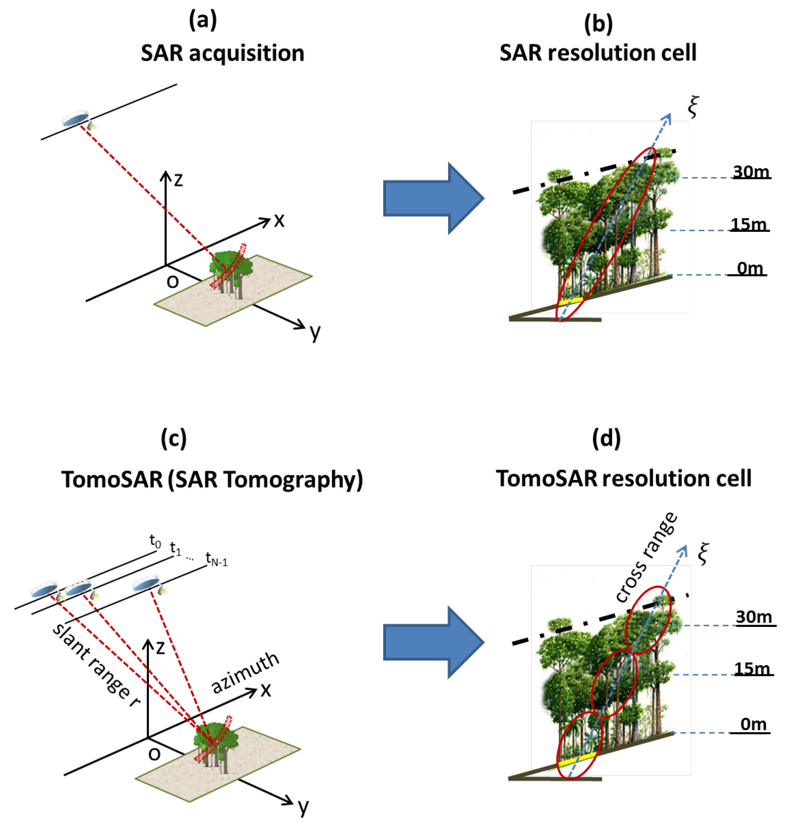 Remotesensing 13 00696 g003
