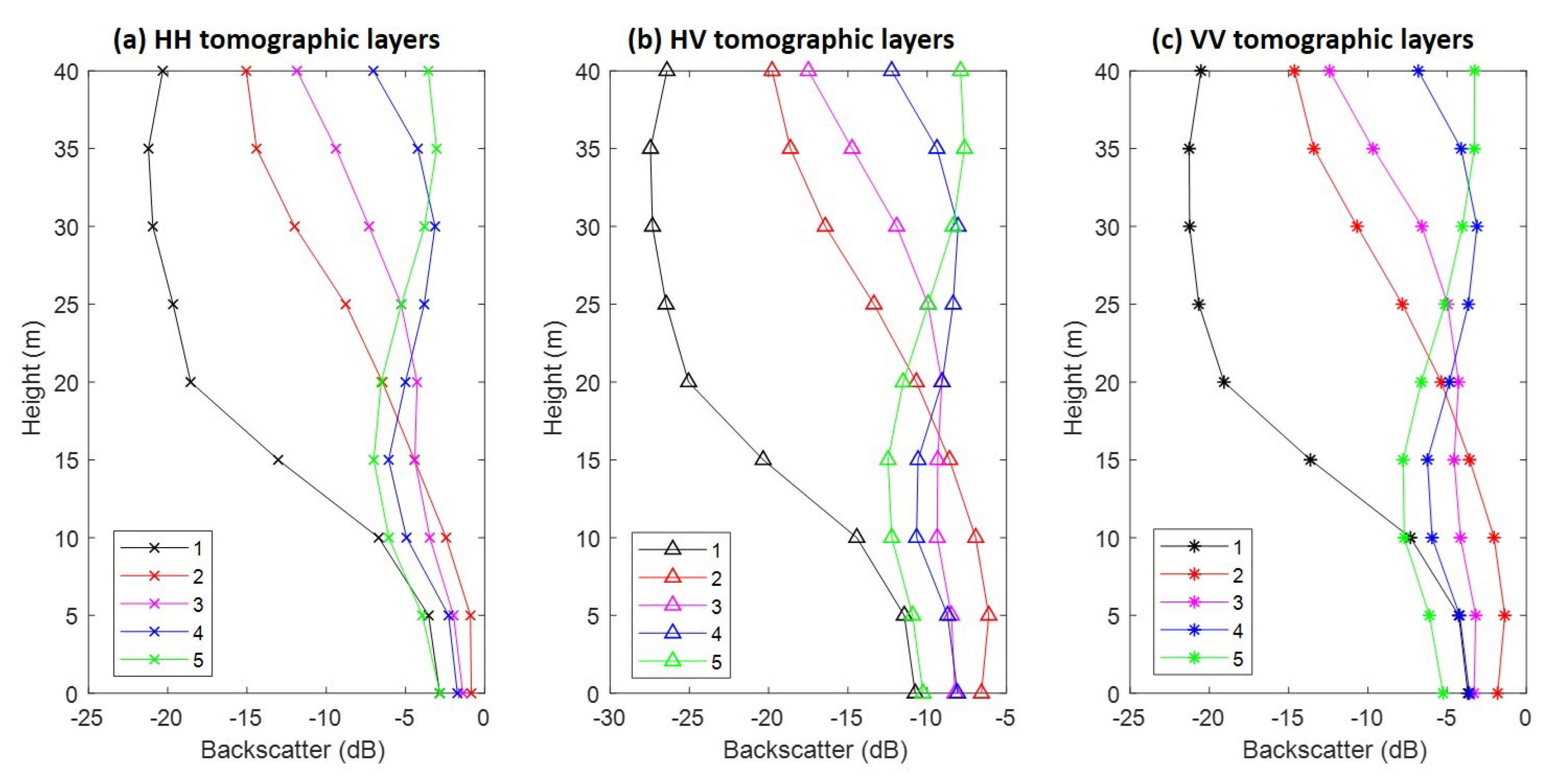 Remotesensing 13 00696 g005