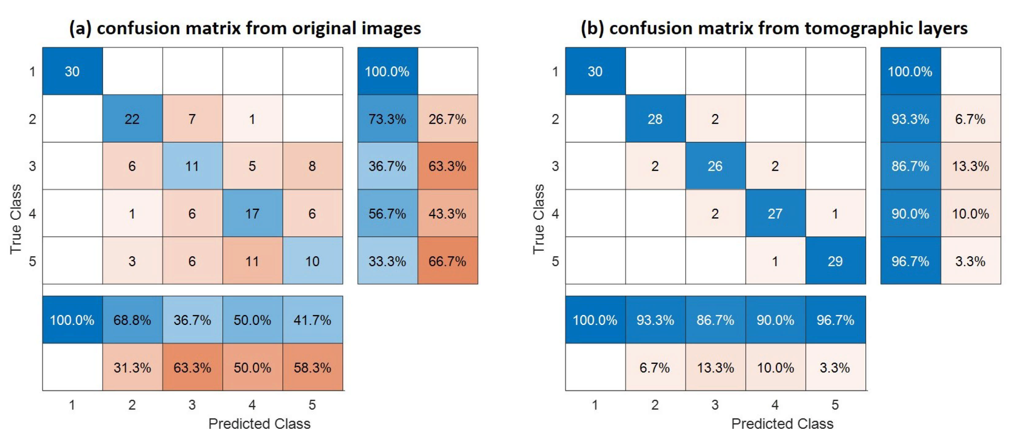 Remotesensing 13 00696 g007
