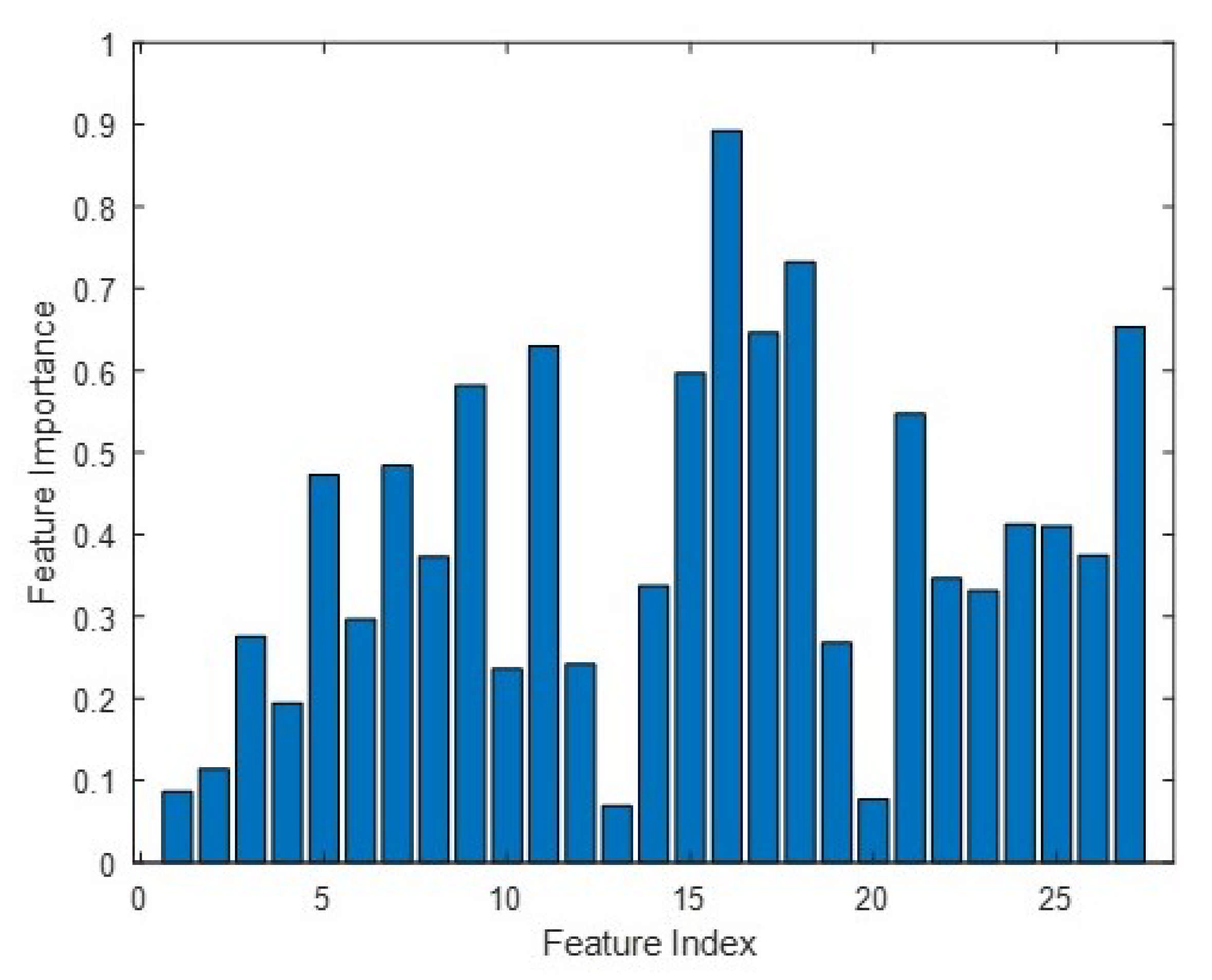 Remotesensing 13 00696 g010