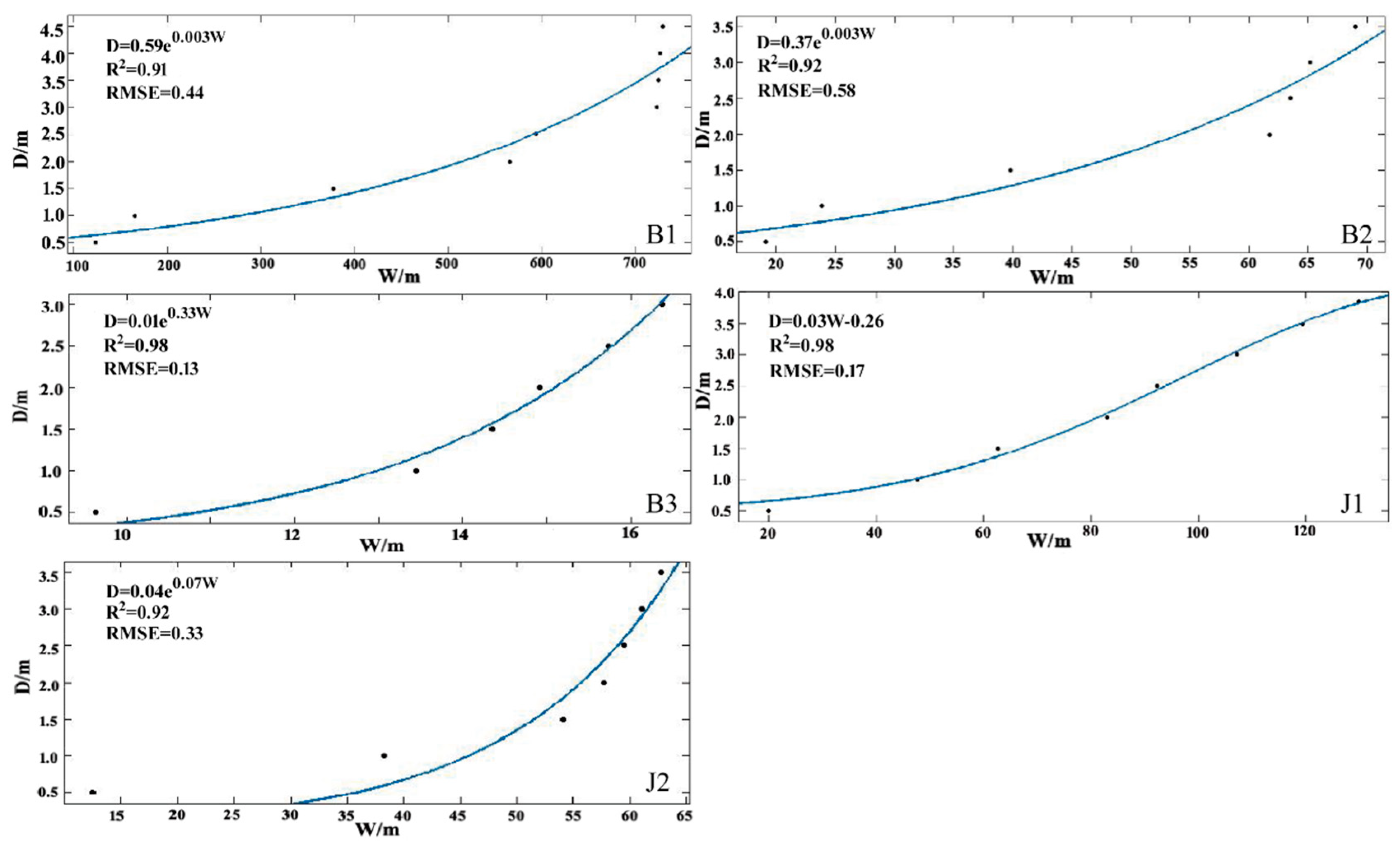 Remotesensing 13 00697 g004 Remotesensing 13 00697 g004
