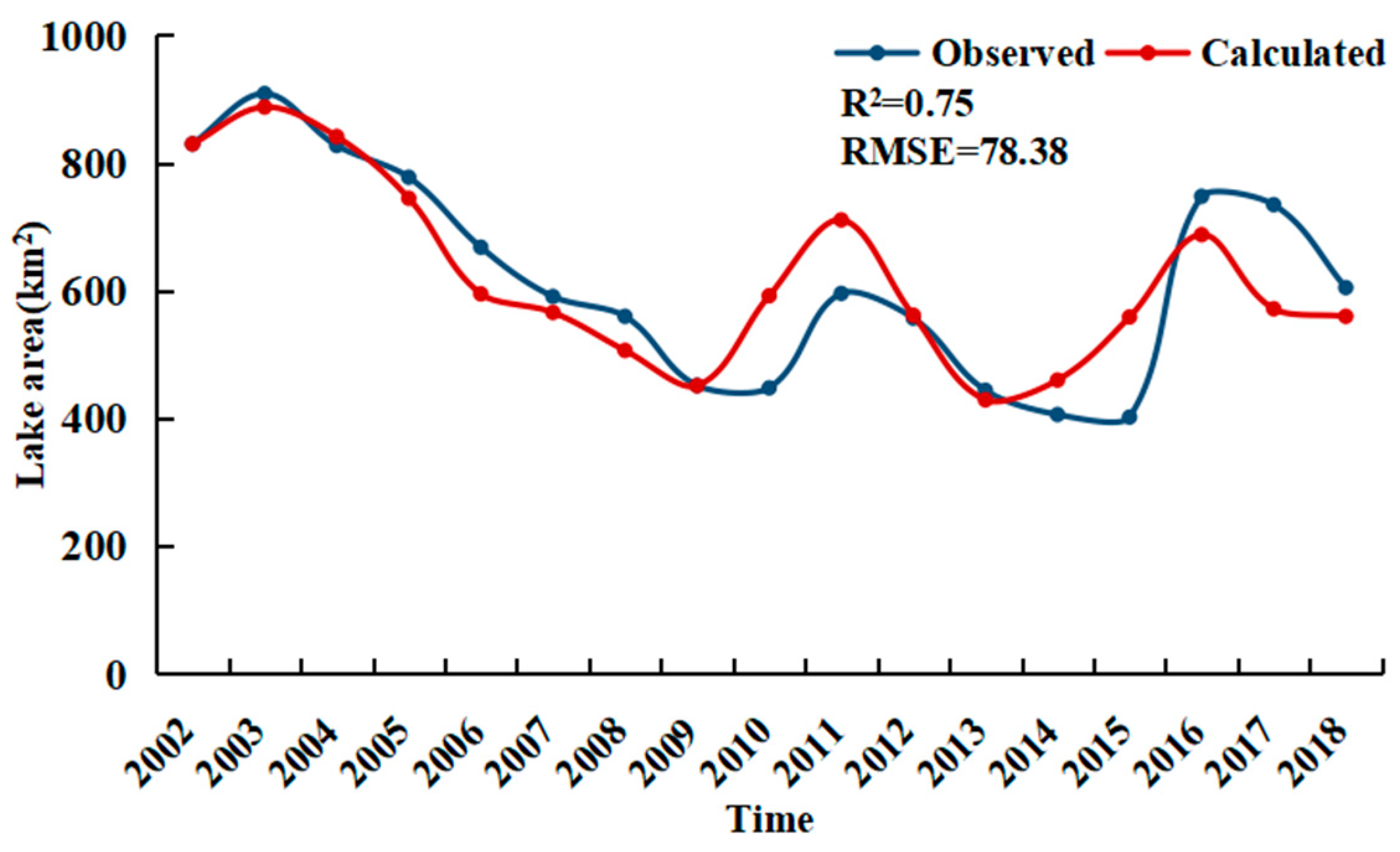 Remotesensing 13 00697 g010 Remotesensing 13 00697 g010