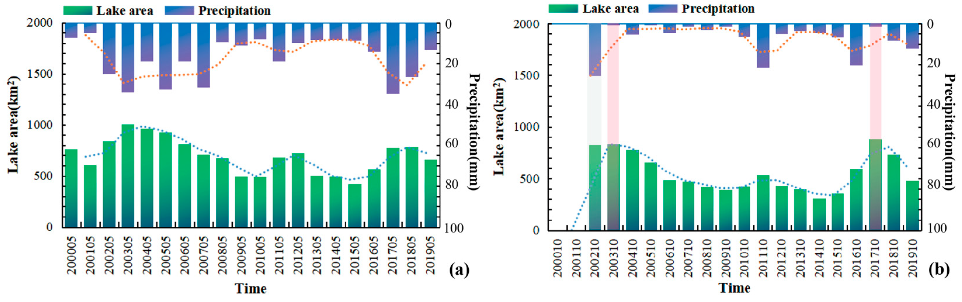 Remotesensing 13 00697 g012 Remotesensing 13 00697 g012