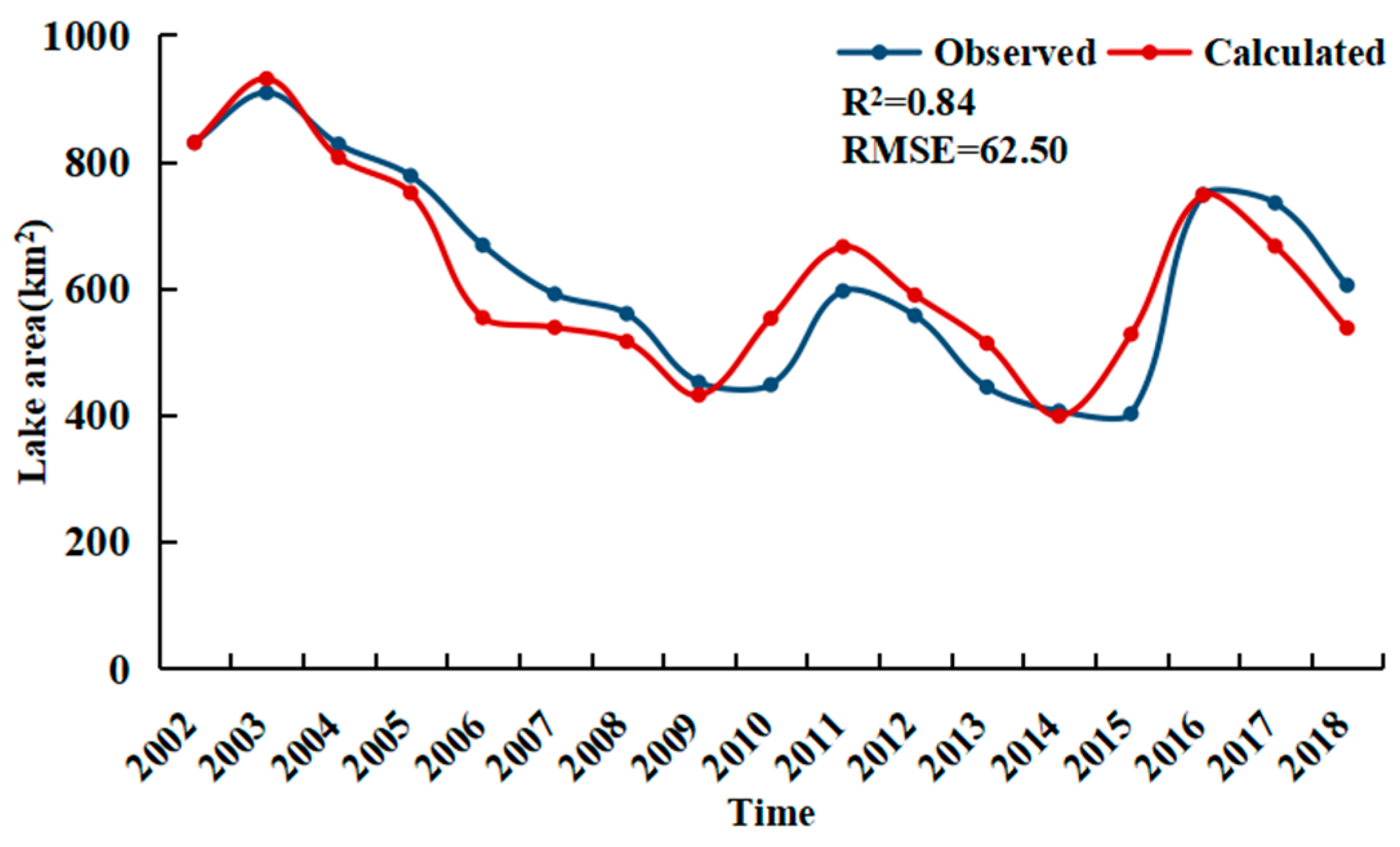 Remotesensing 13 00697 g013 Remotesensing 13 00697 g013