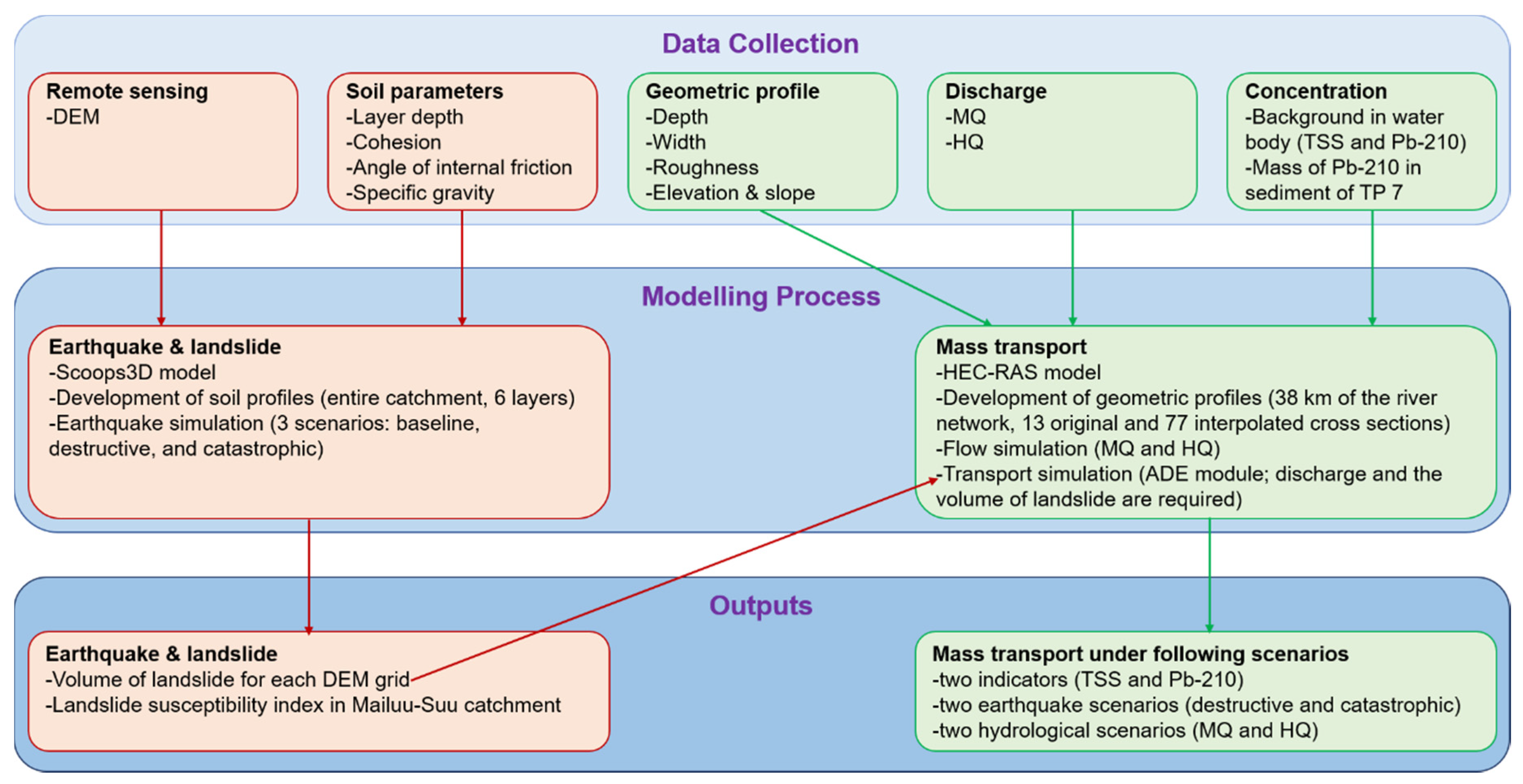 Remotesensing 13 00698 g003
