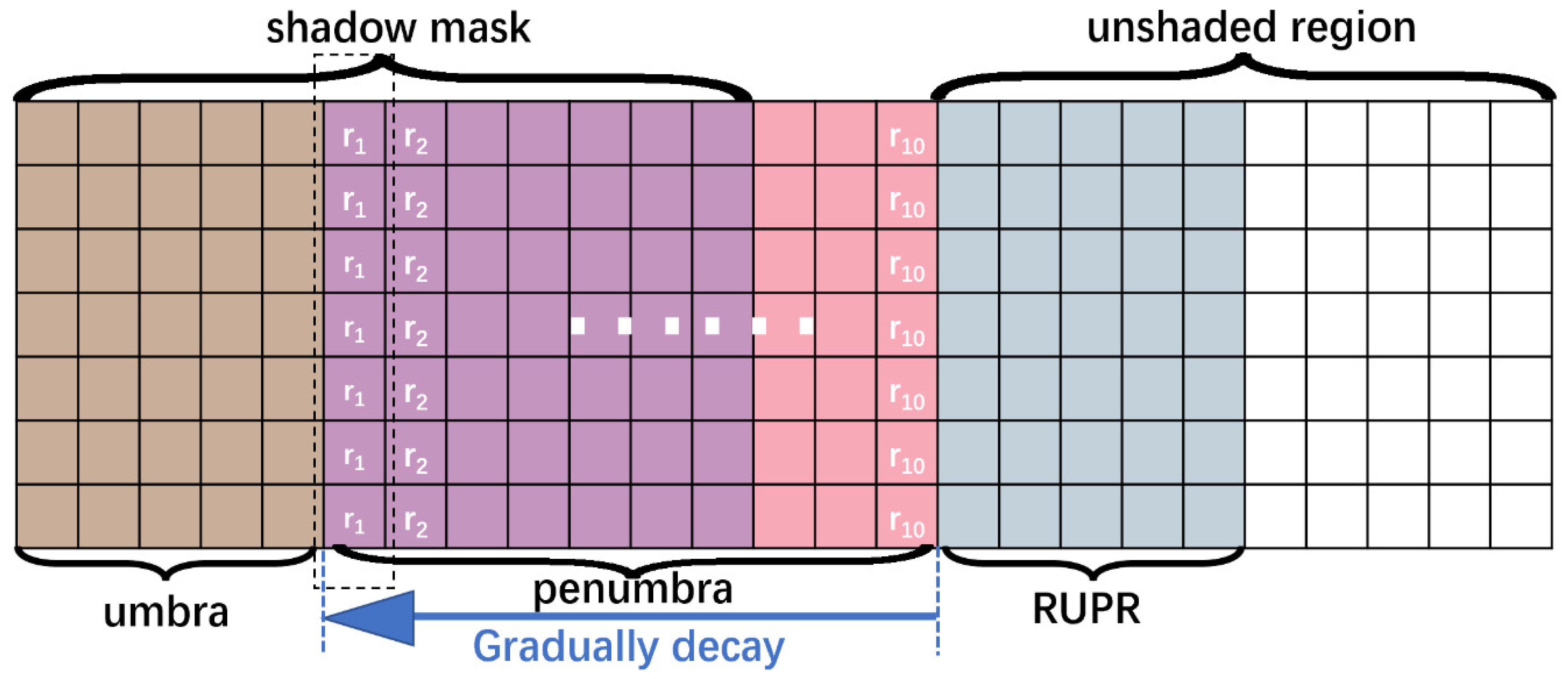 Remotesensing 13 00699 g007 Remotesensing 13 00699 g007