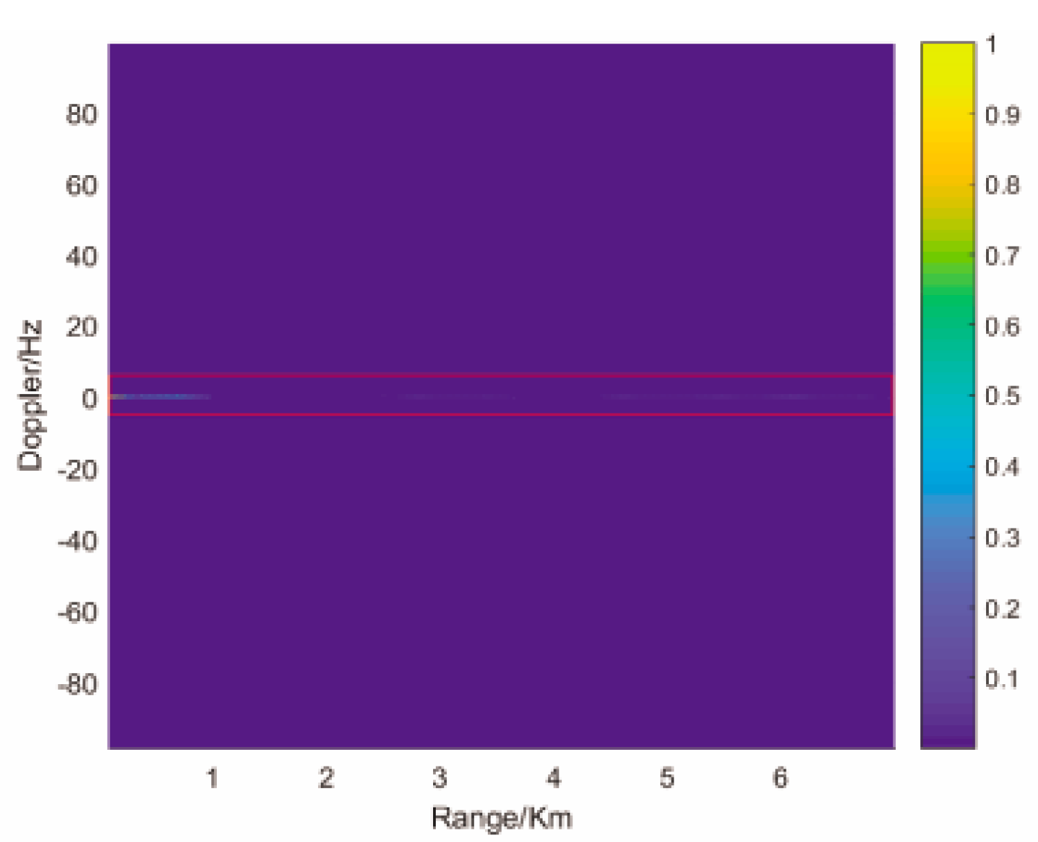 Remotesensing 13 00701 g004