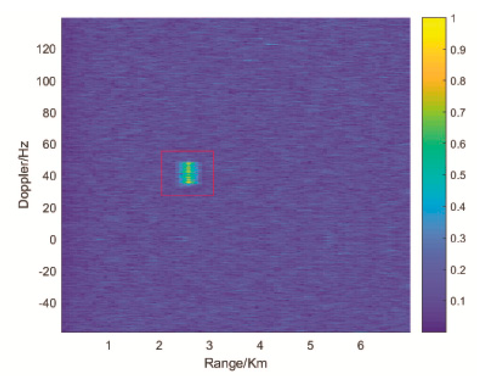 Remotesensing 13 00701 g005