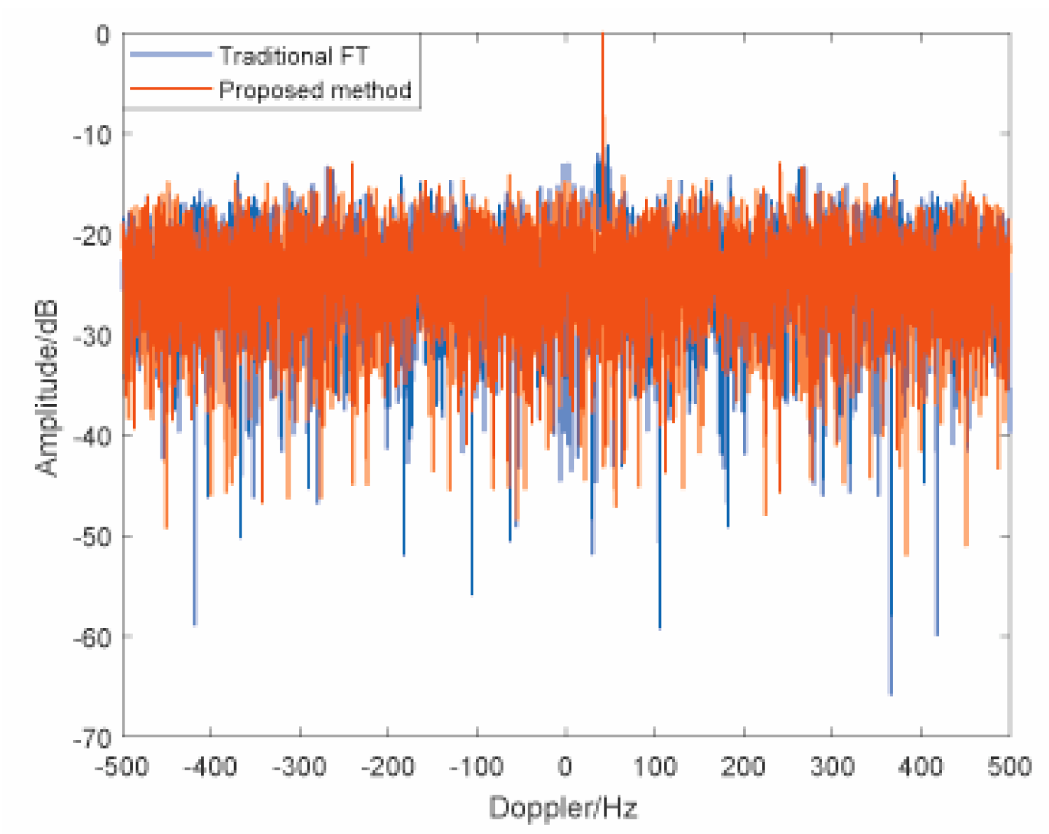 Remotesensing 13 00701 g011