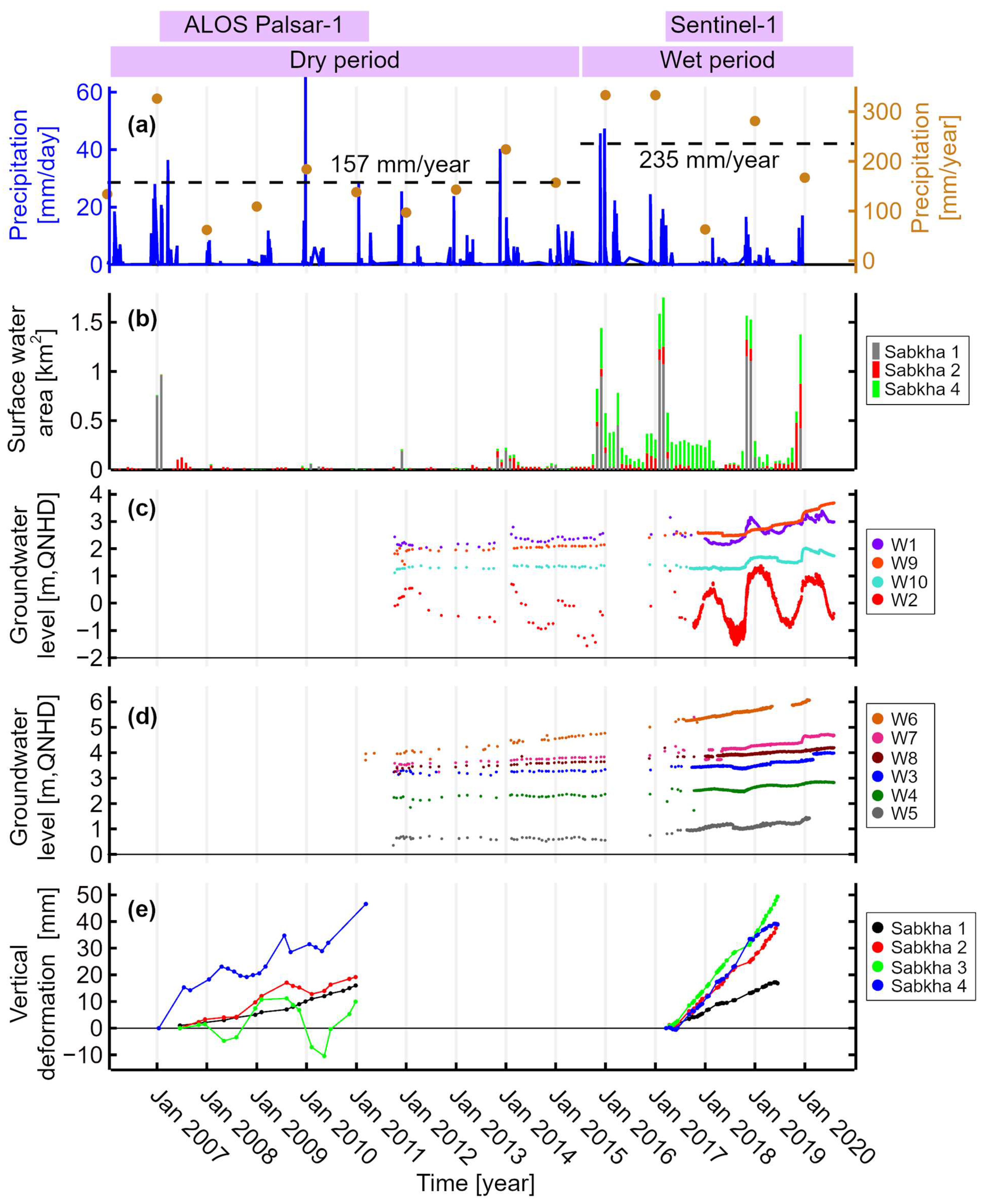 Remotesensing 13 00702 g005 Remotesensing 13 00702 g005