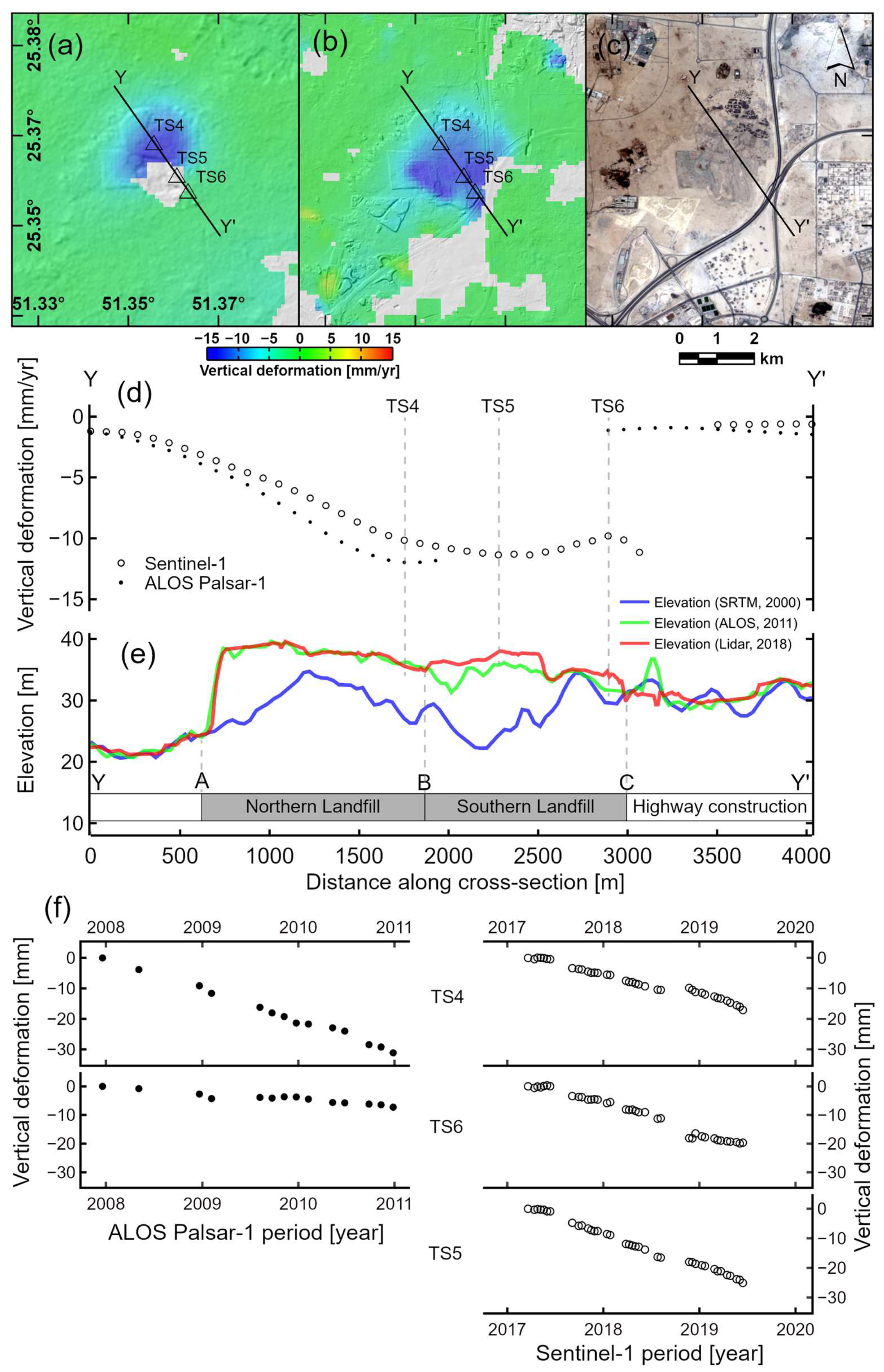 Remotesensing 13 00702 g006 Remotesensing 13 00702 g006