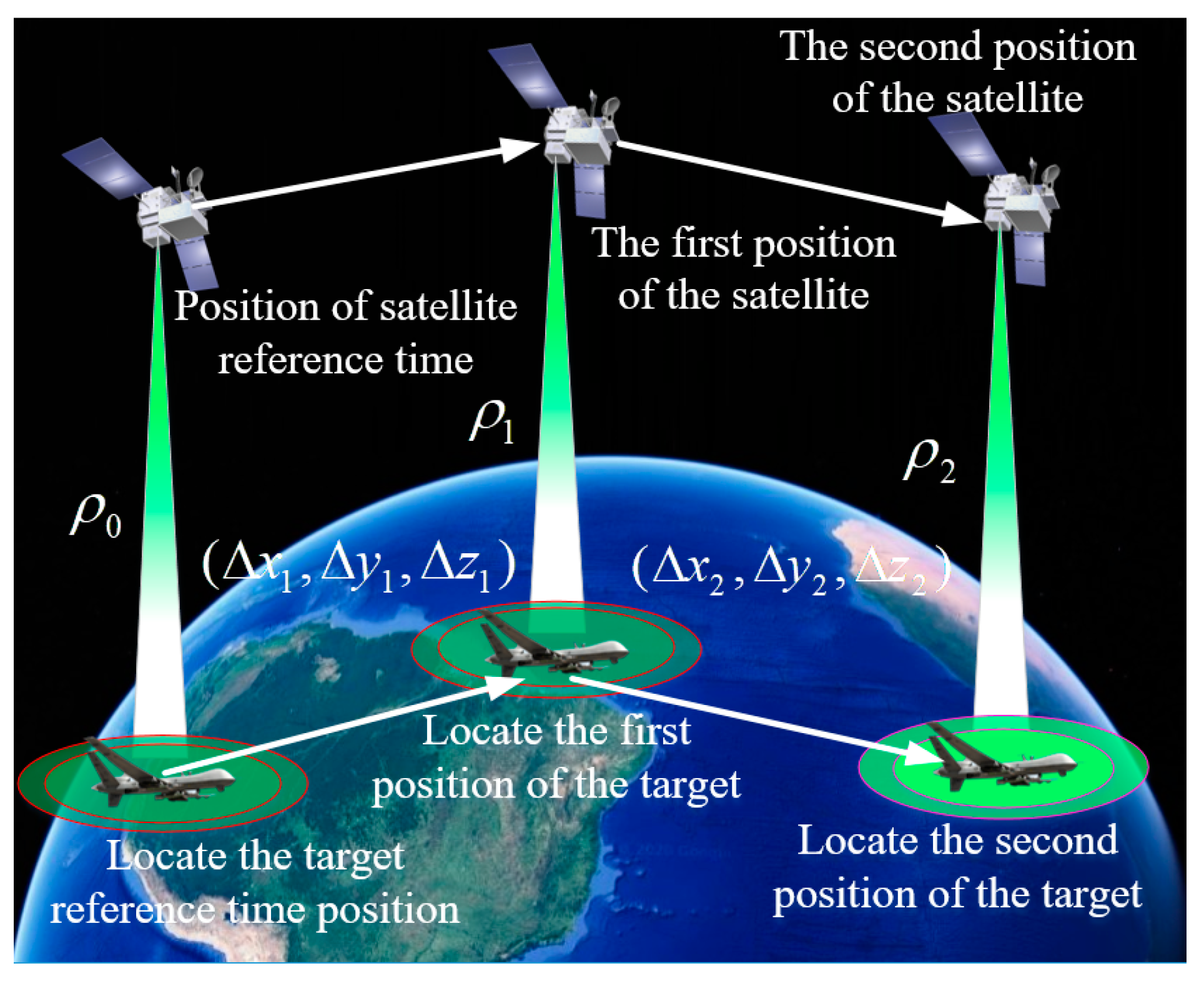 Para que sirve un satelite