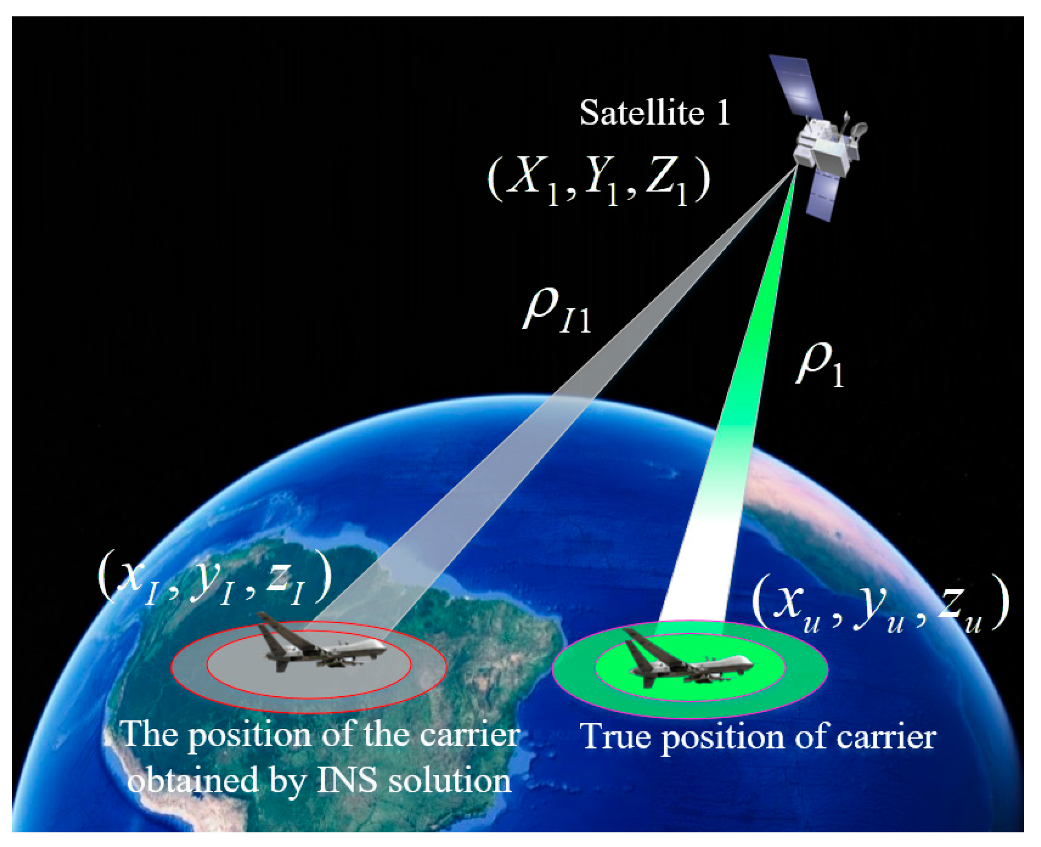 Remote Sensing Free Full Text Single Satellite Integrated Navigation Algorithm Based On Broadband Leo Constellation Communication Links Html