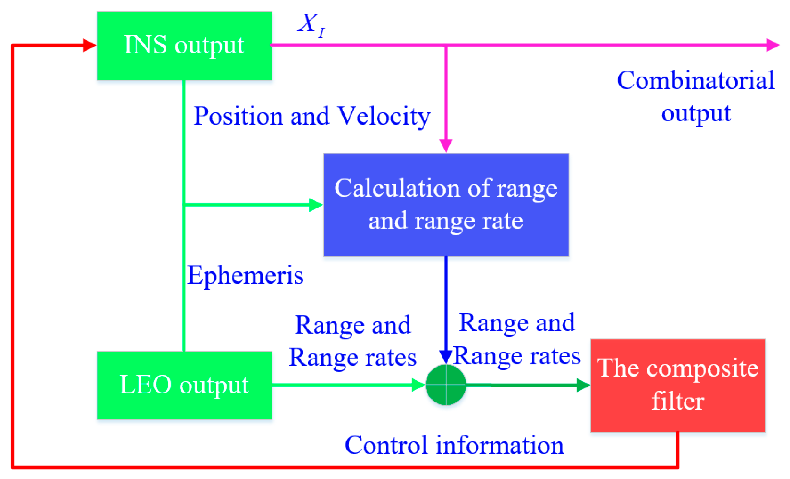 Remotesensing 13 00703 g004