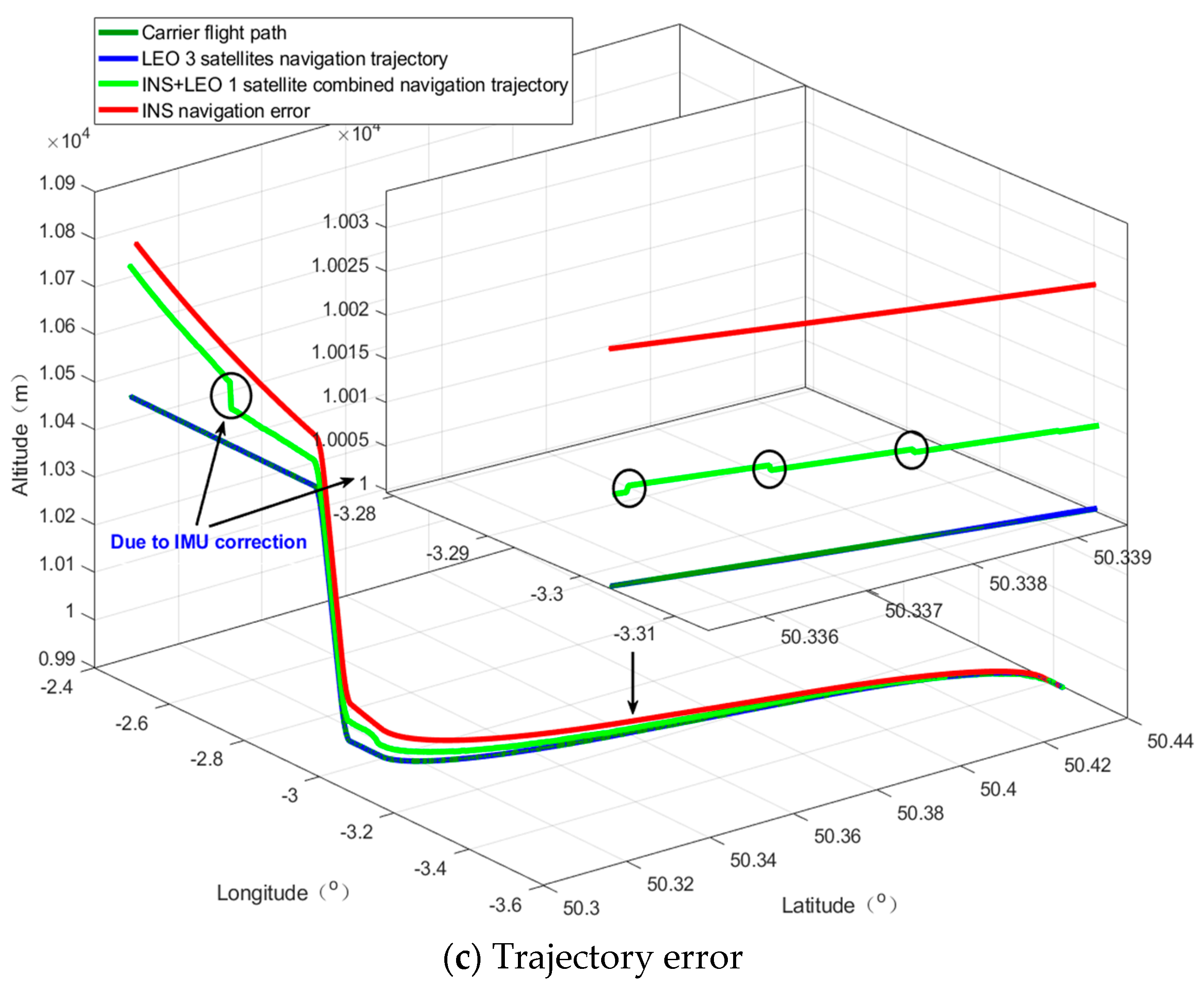 Remotesensing 13 00703 g006b