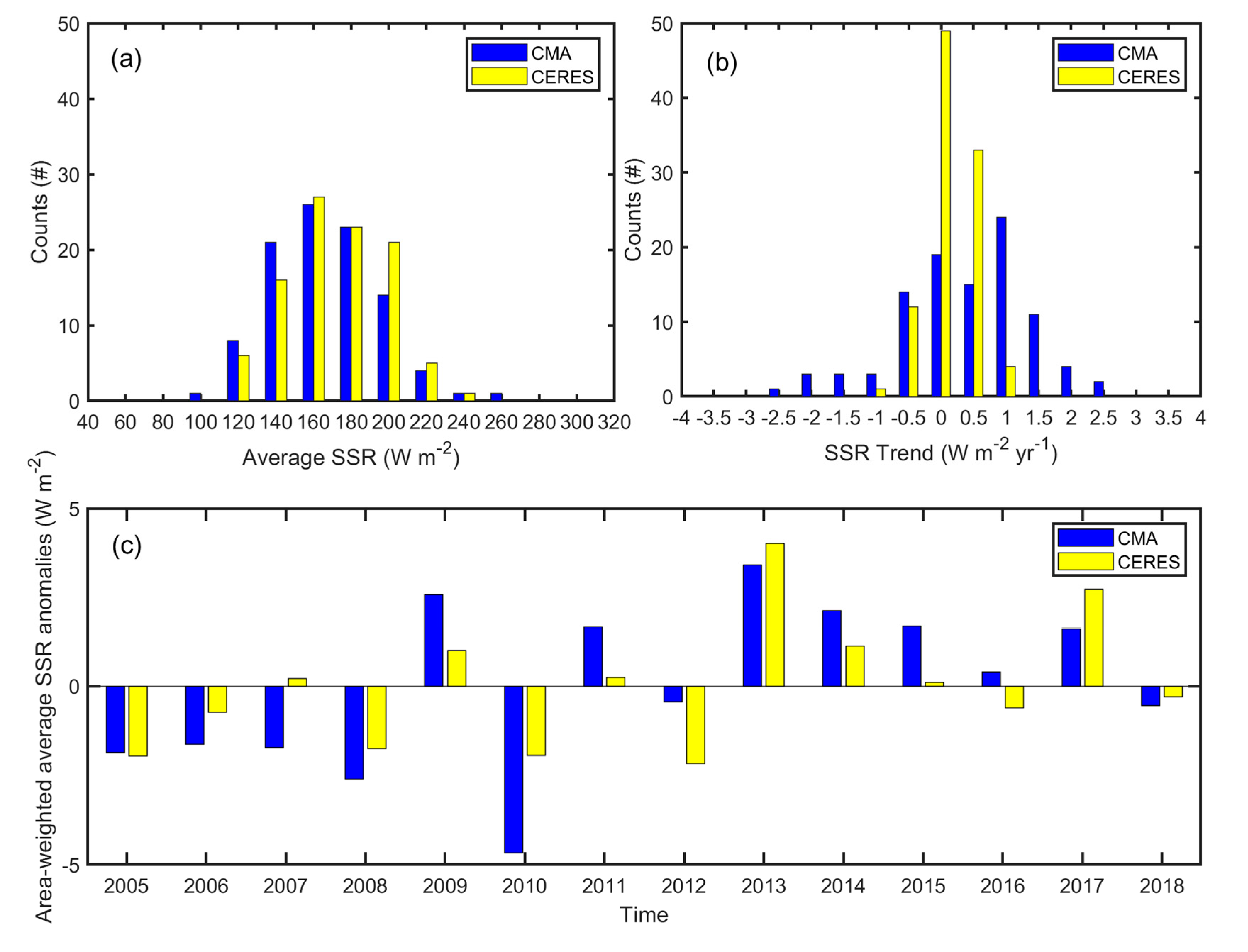 Remotesensing 13 00704 g002 Remotesensing 13 00704 g002