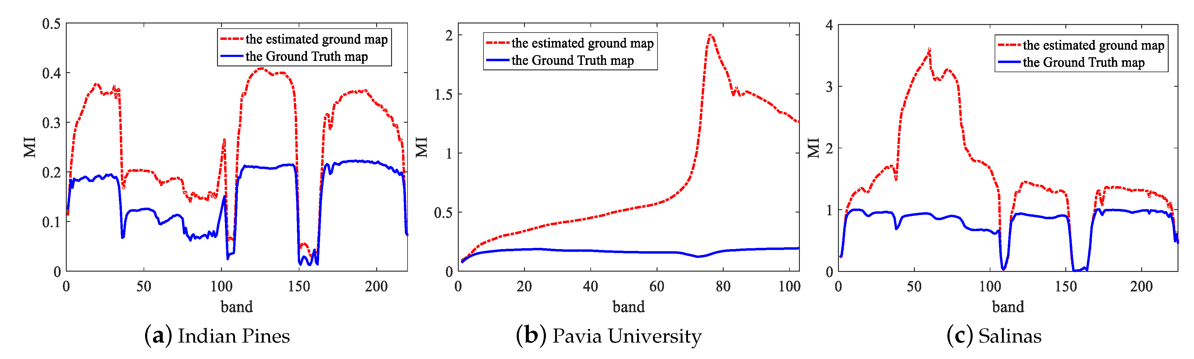 Remotesensing 13 00706 g003