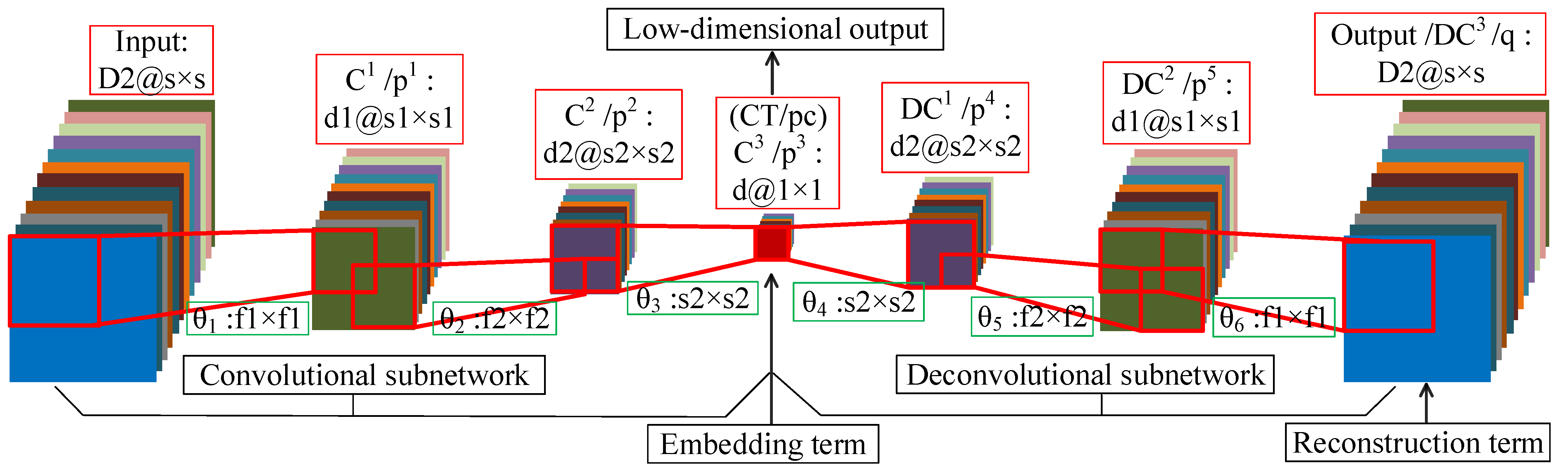 Remotesensing 13 00706 g005