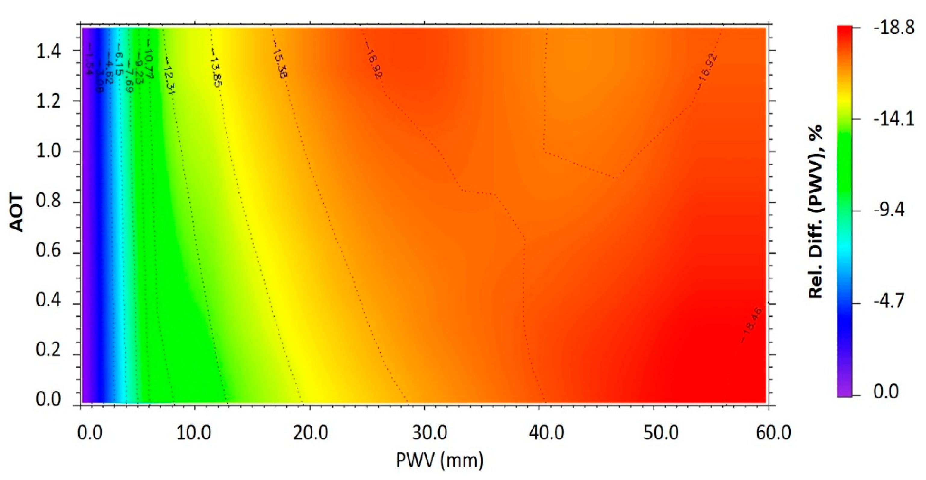 Remotesensing 13 00708 g003 Remotesensing 13 00708 g003
