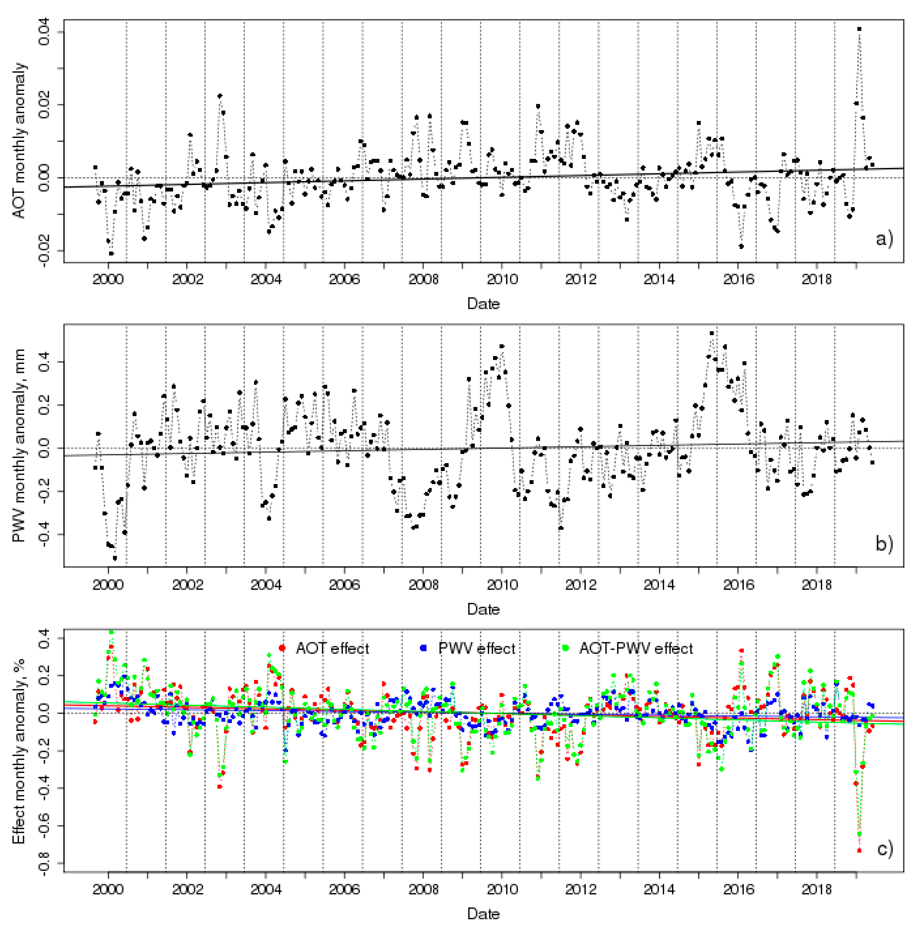Remotesensing 13 00708 g010 Remotesensing 13 00708 g010